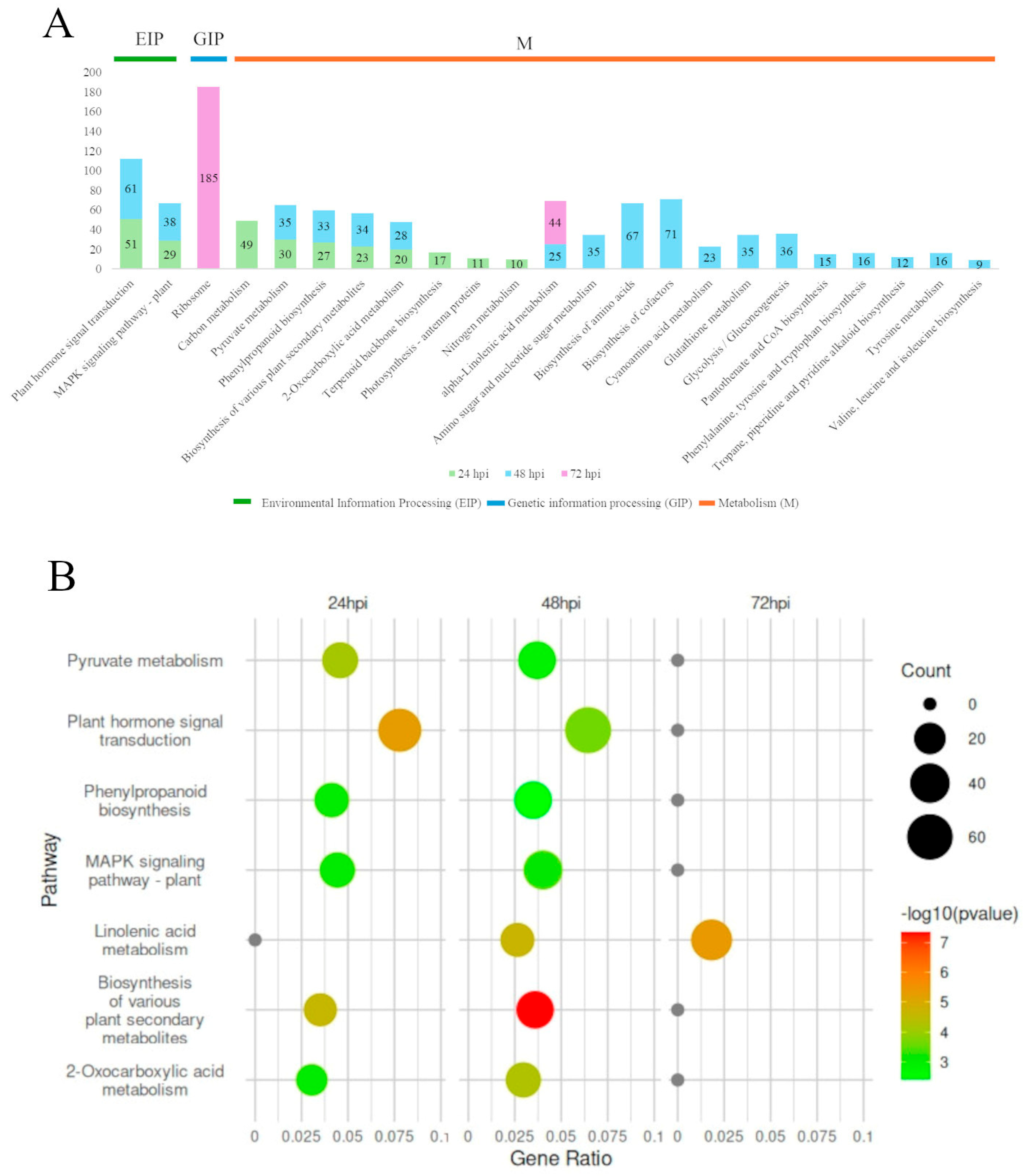 Agriculture 15 00788 g004