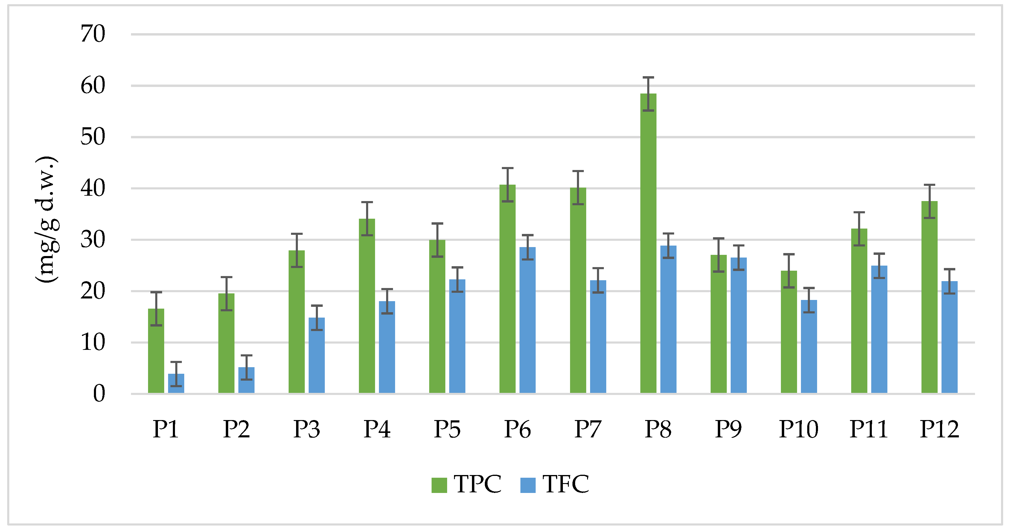 Agriculture 15 00791 g002