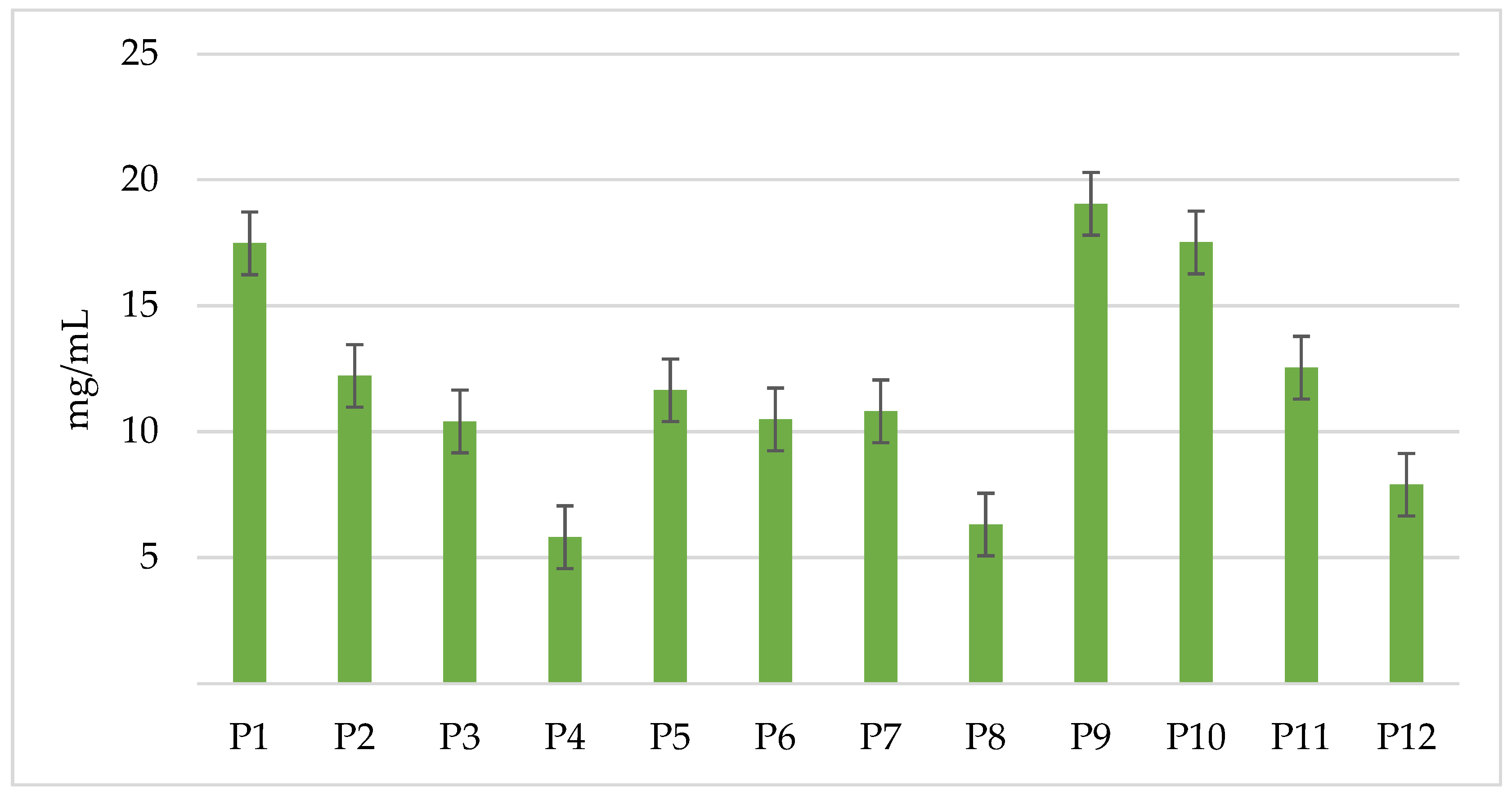 Agriculture 15 00791 g003