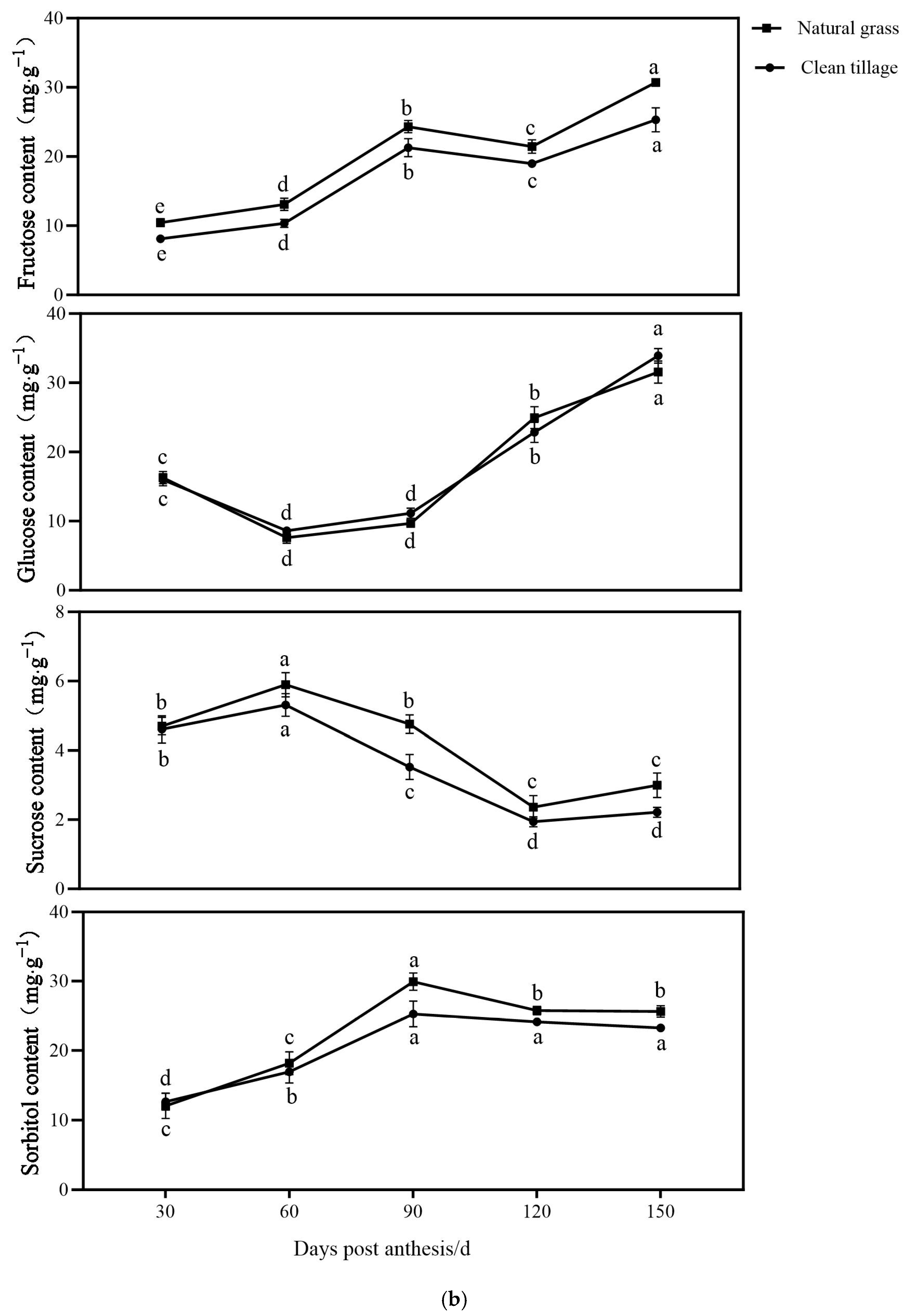 Agriculture 15 00792 g002b