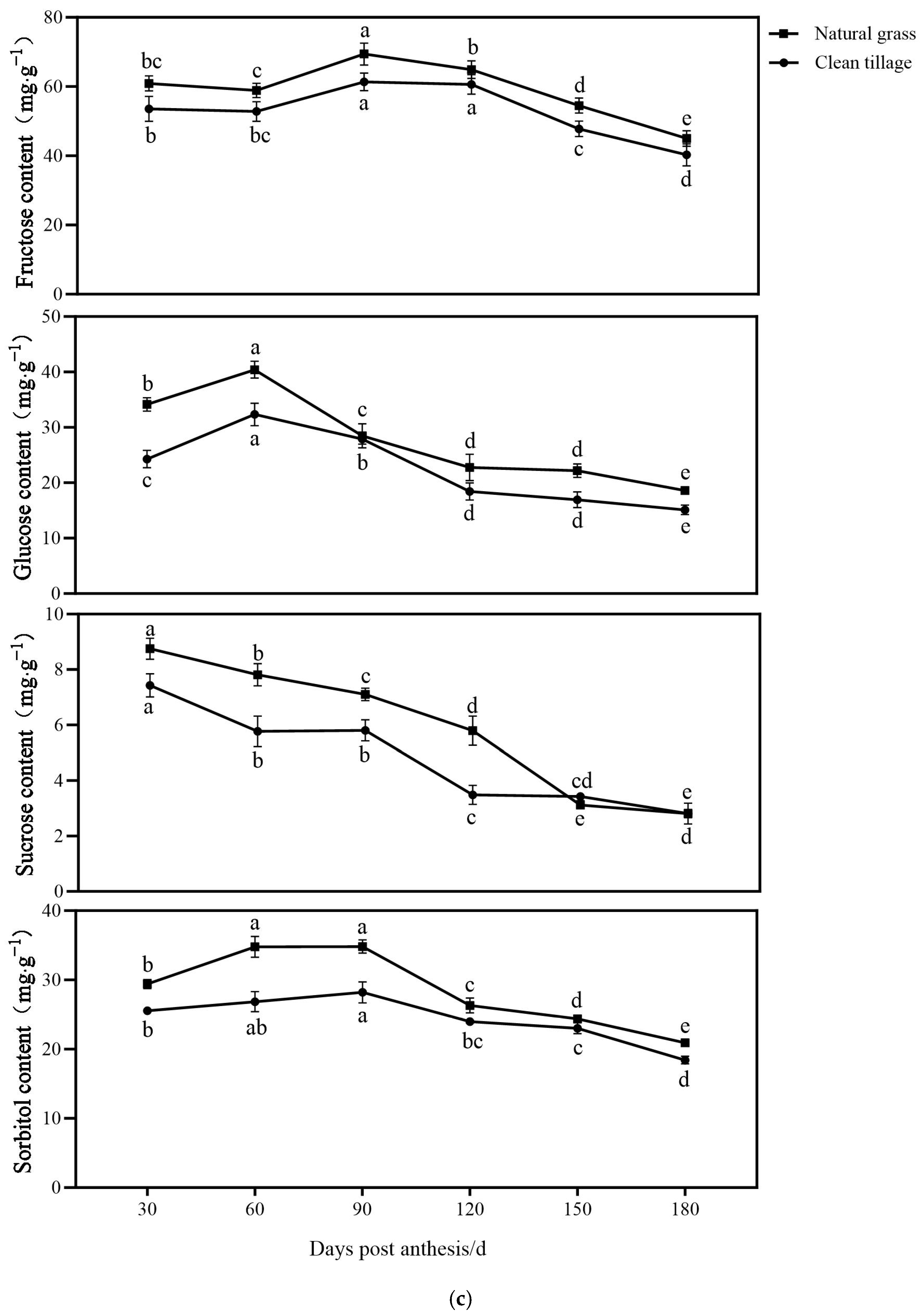 Agriculture 15 00792 g002c
