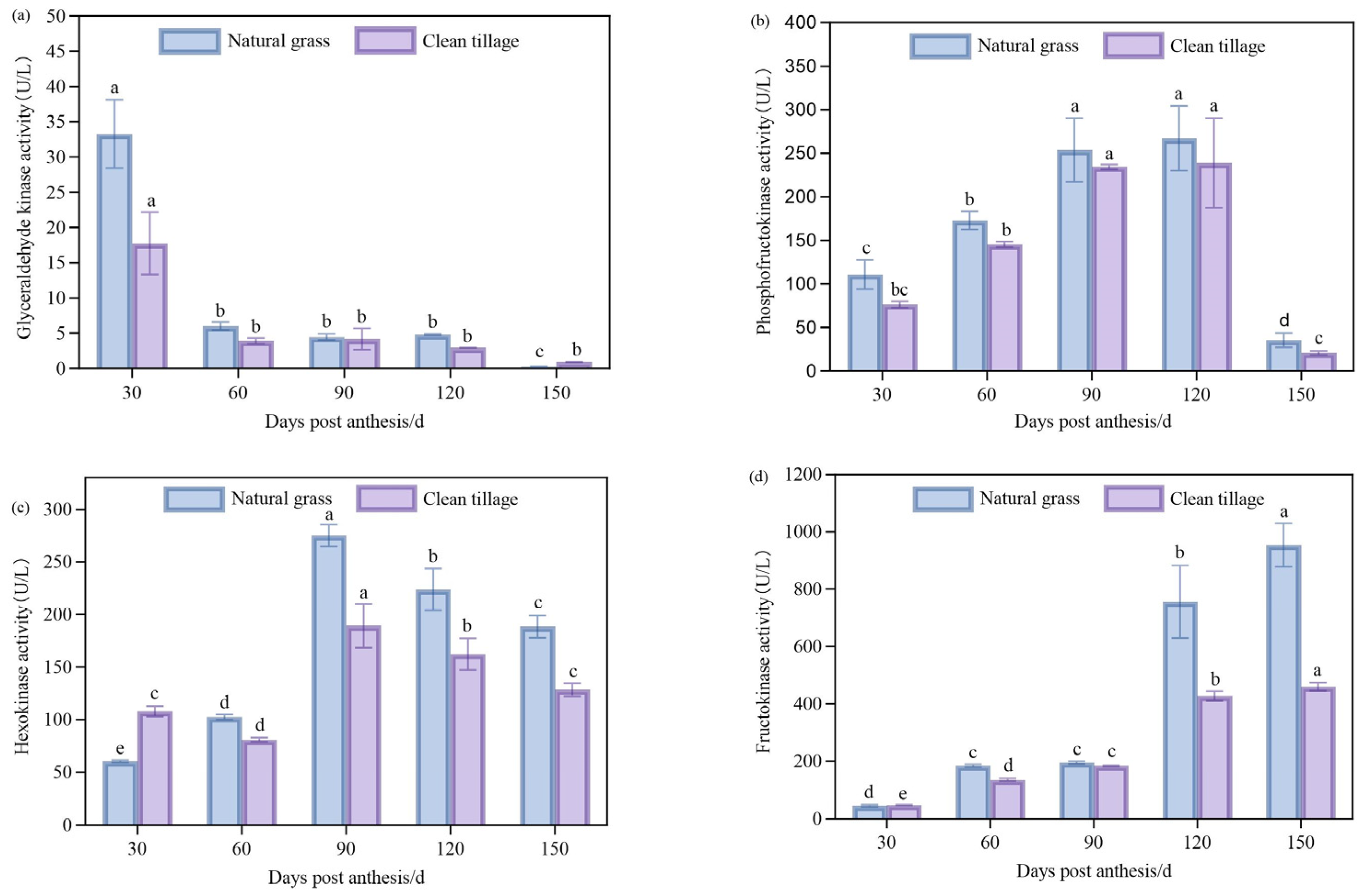 Agriculture 15 00792 g003