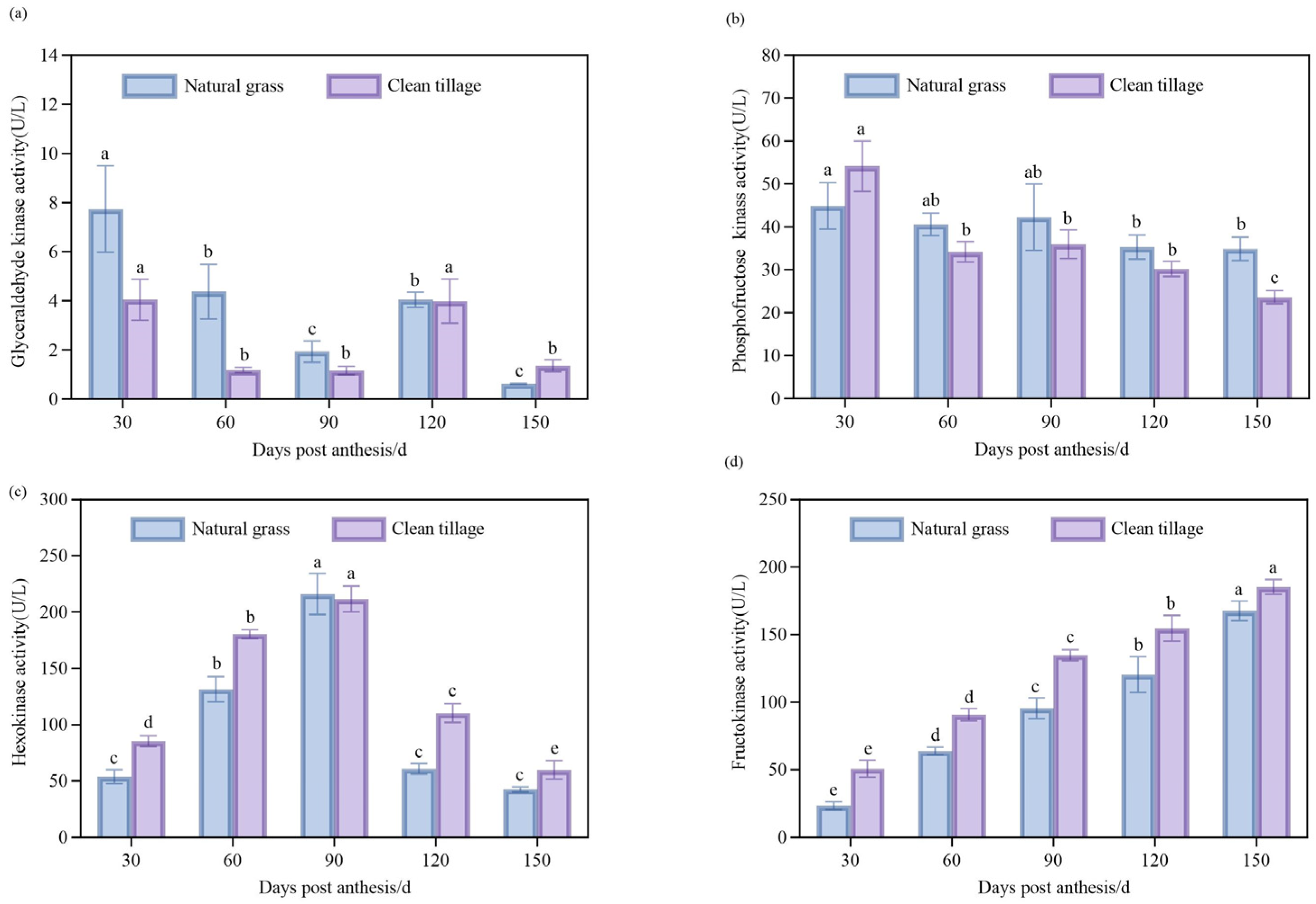 Agriculture 15 00792 g004