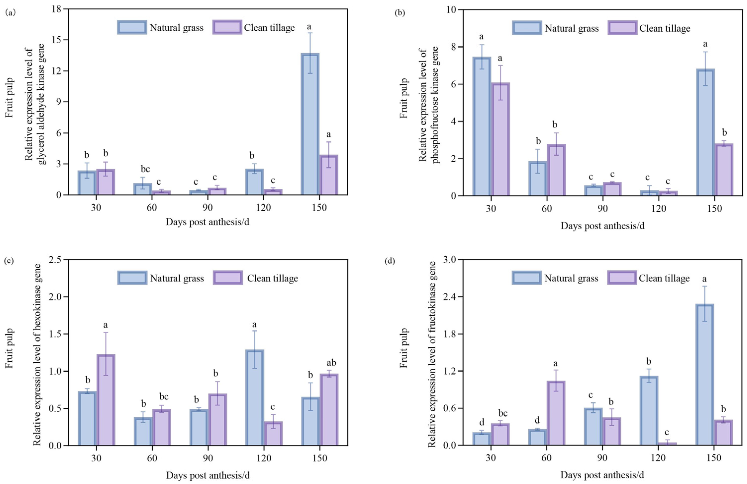Agriculture 15 00792 g005