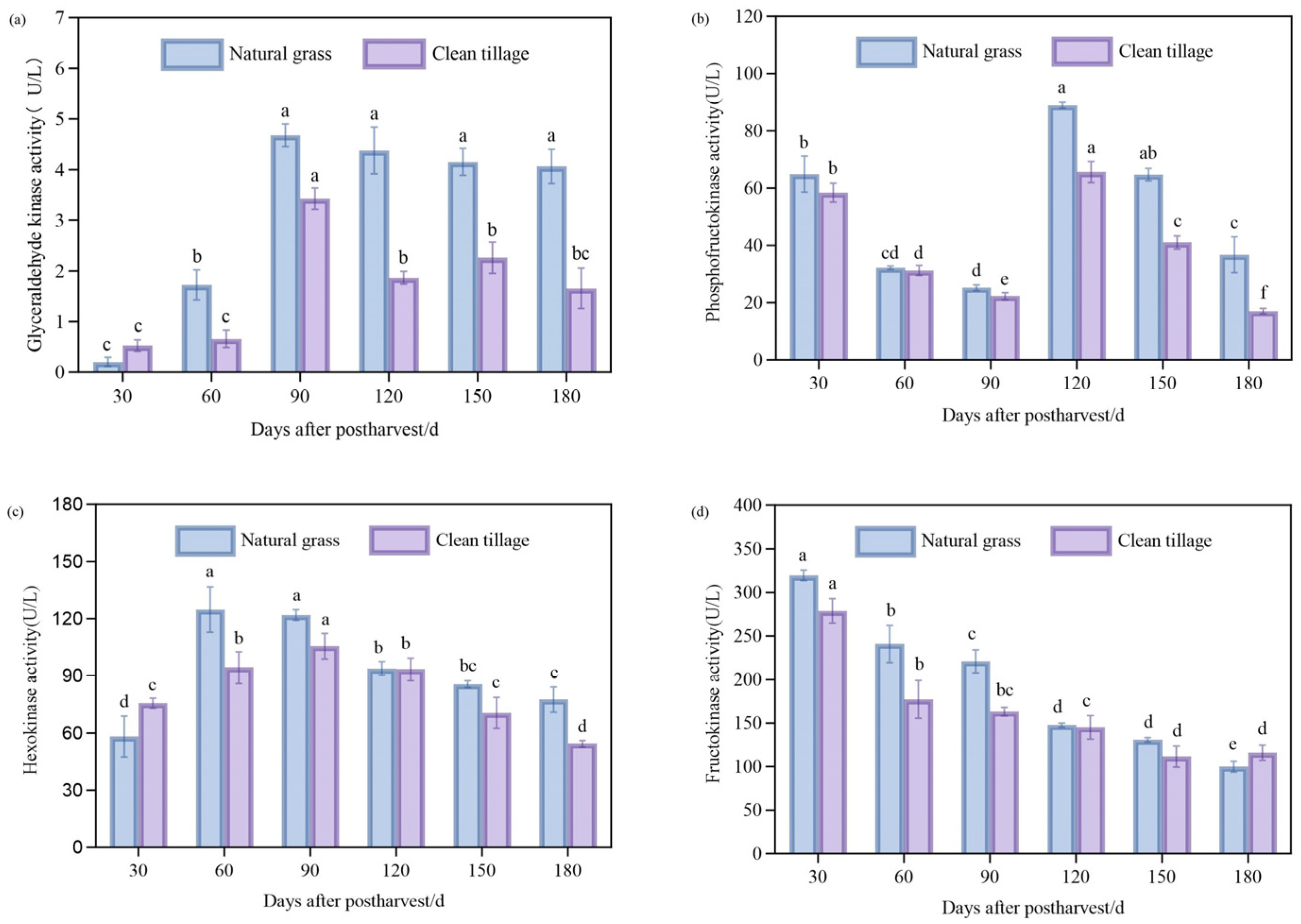 Agriculture 15 00792 g007