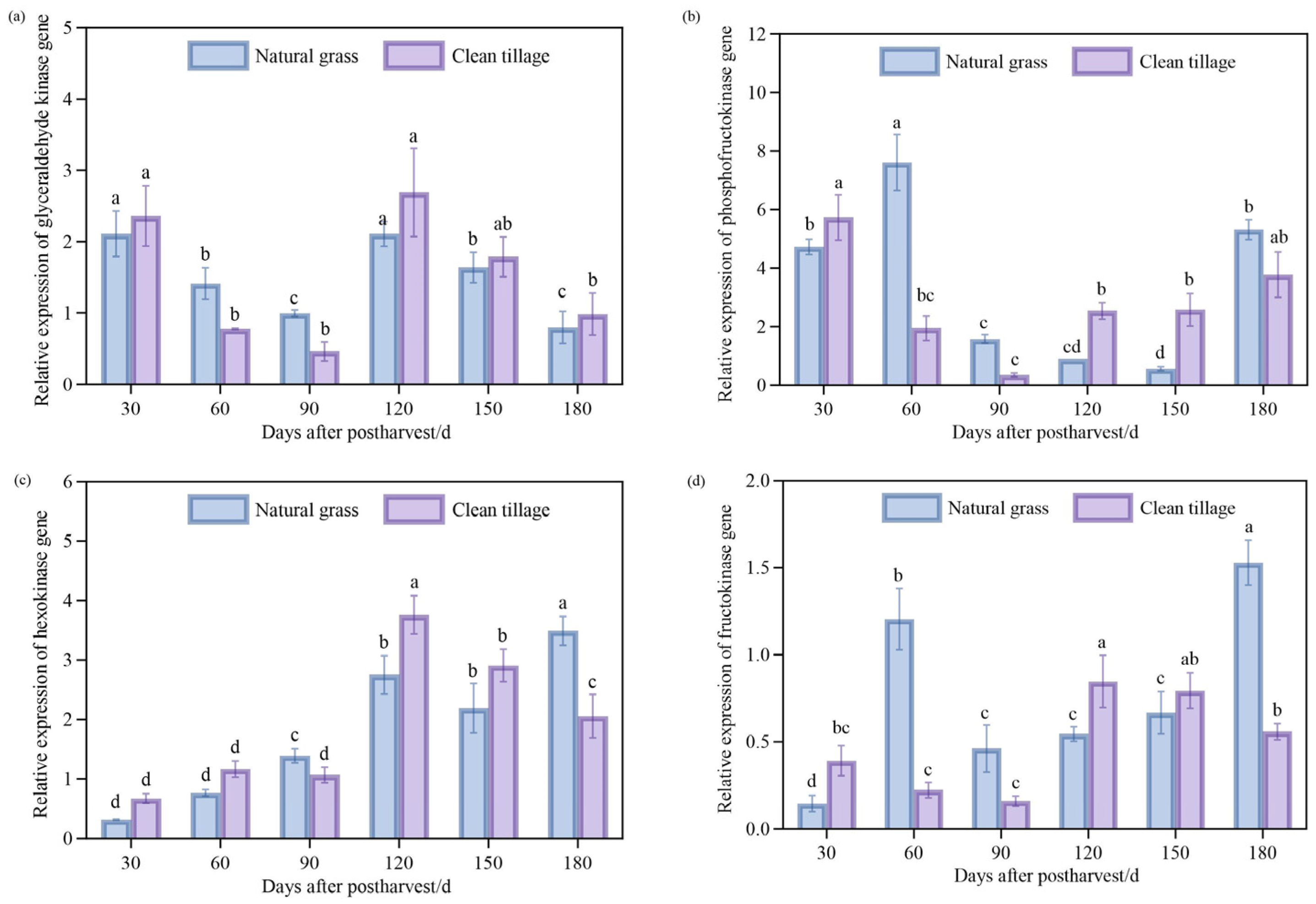 Agriculture 15 00792 g009