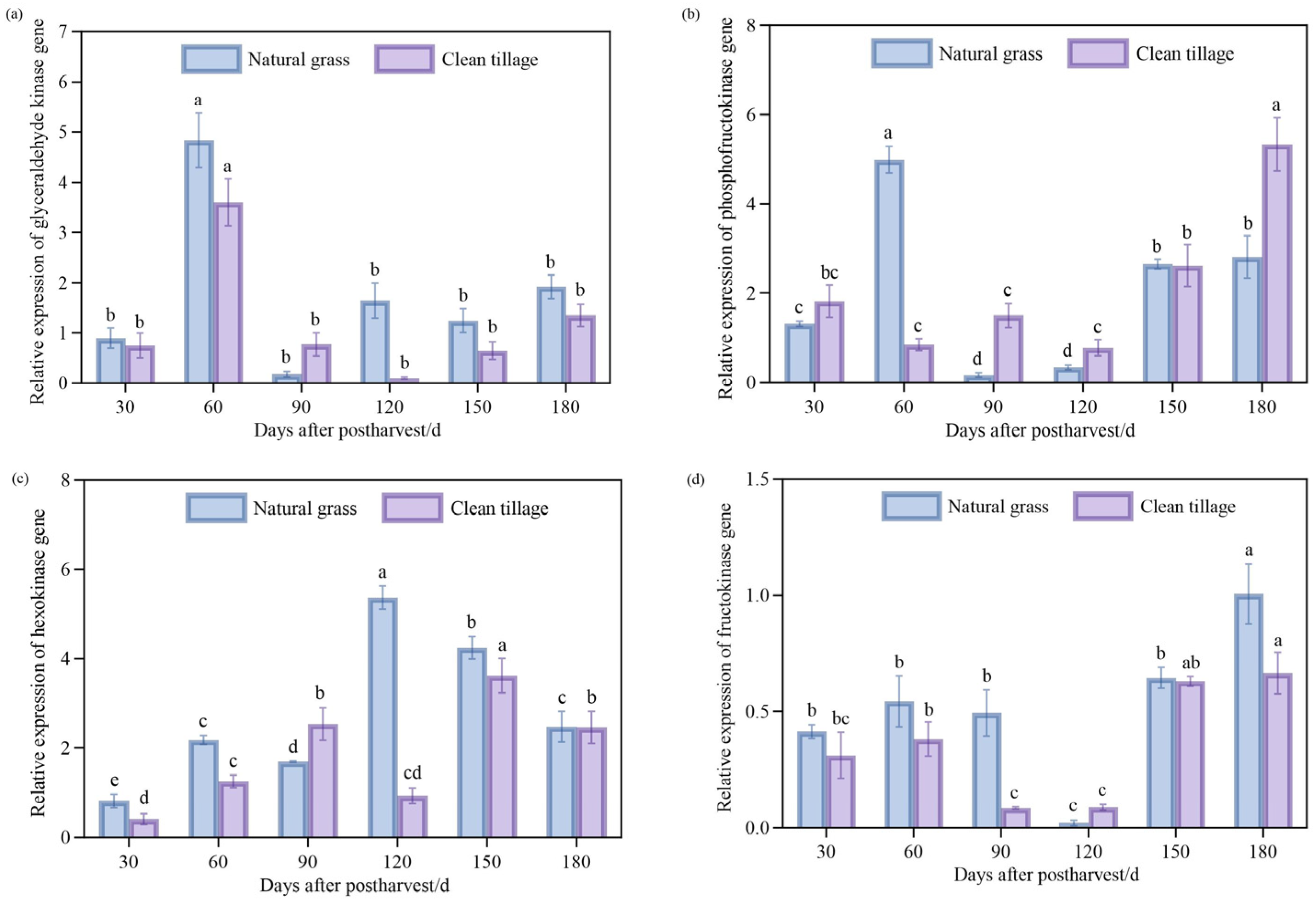 Agriculture 15 00792 g010
