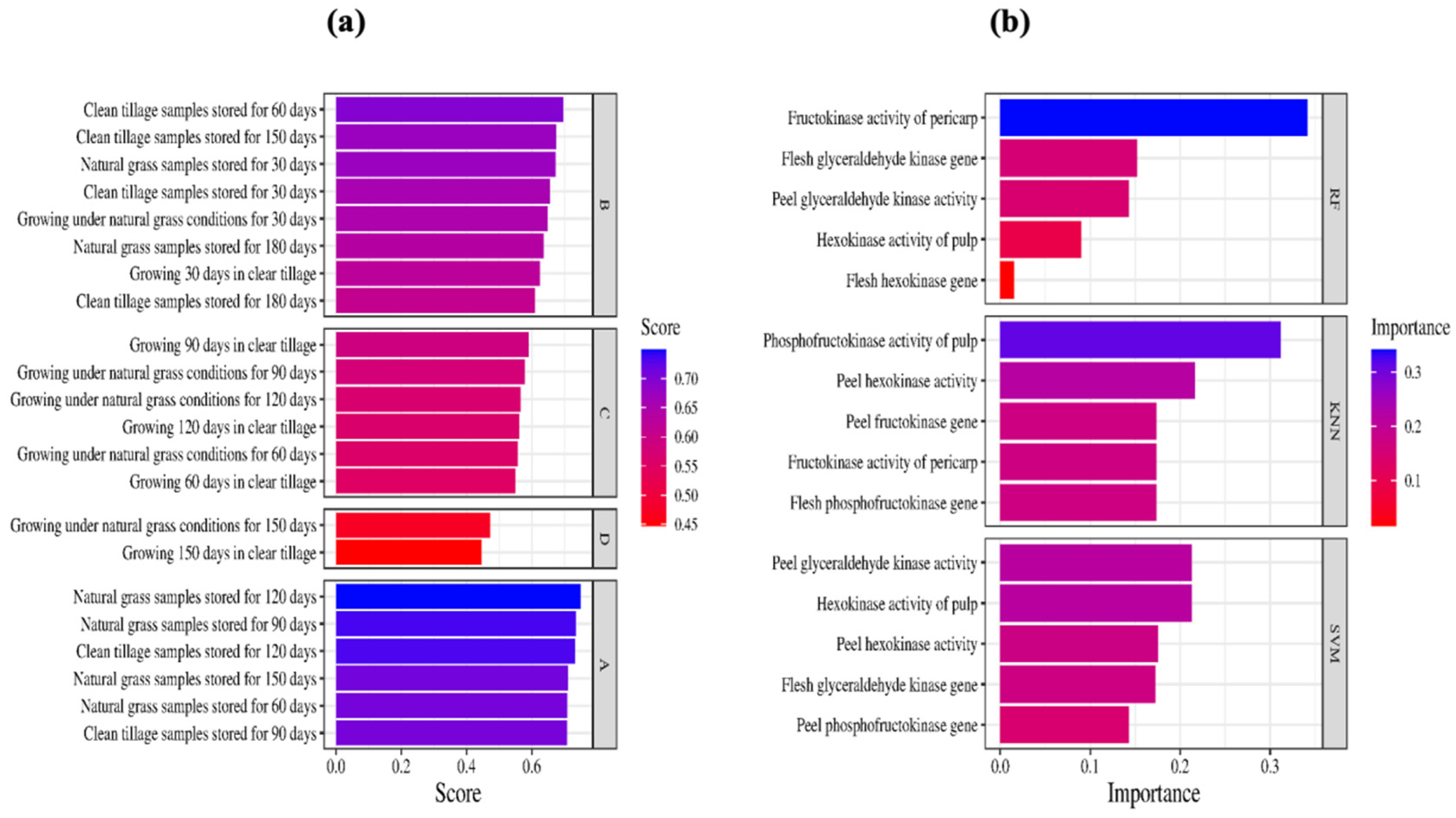 Agriculture 15 00792 g011