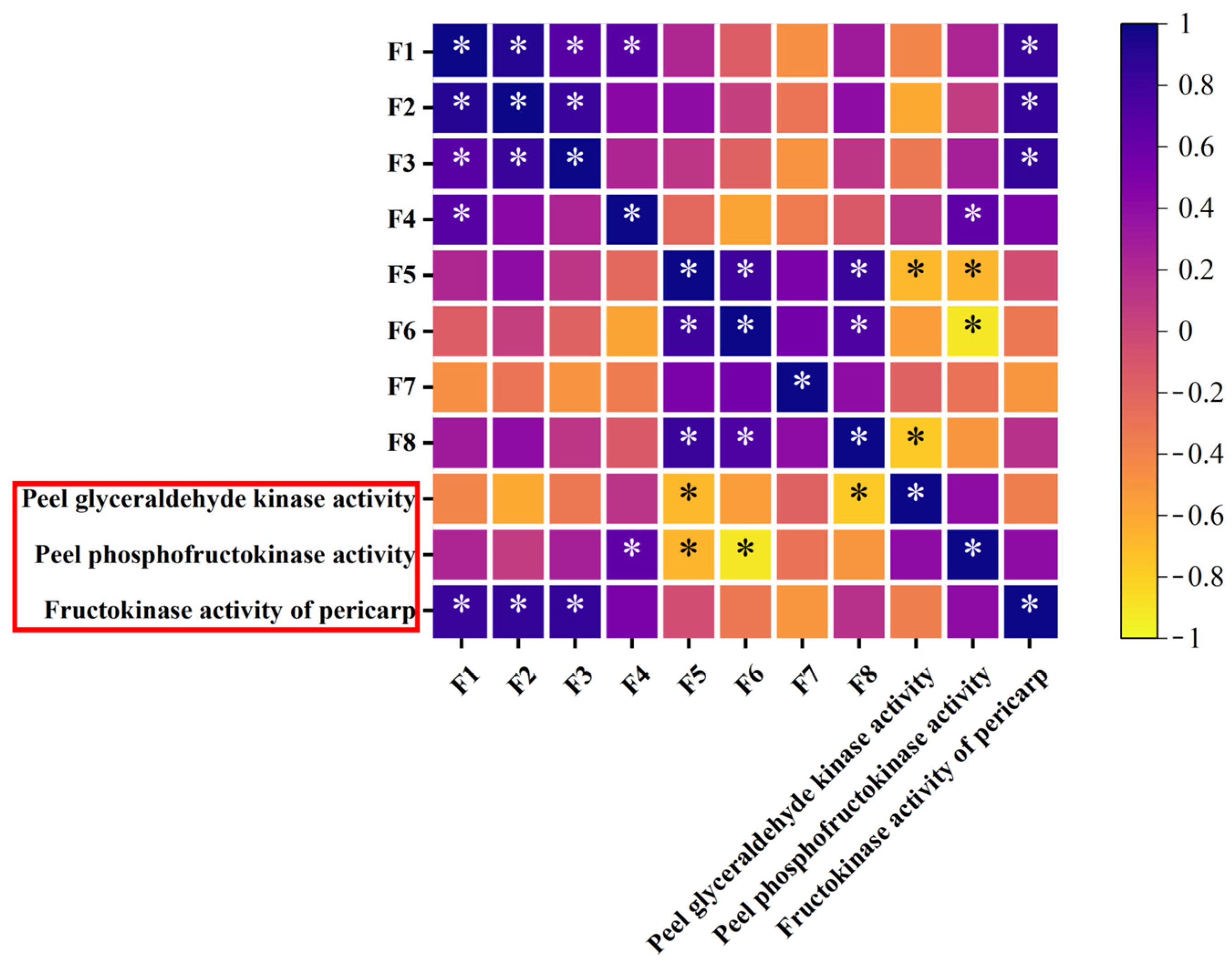 Agriculture 15 00792 g013