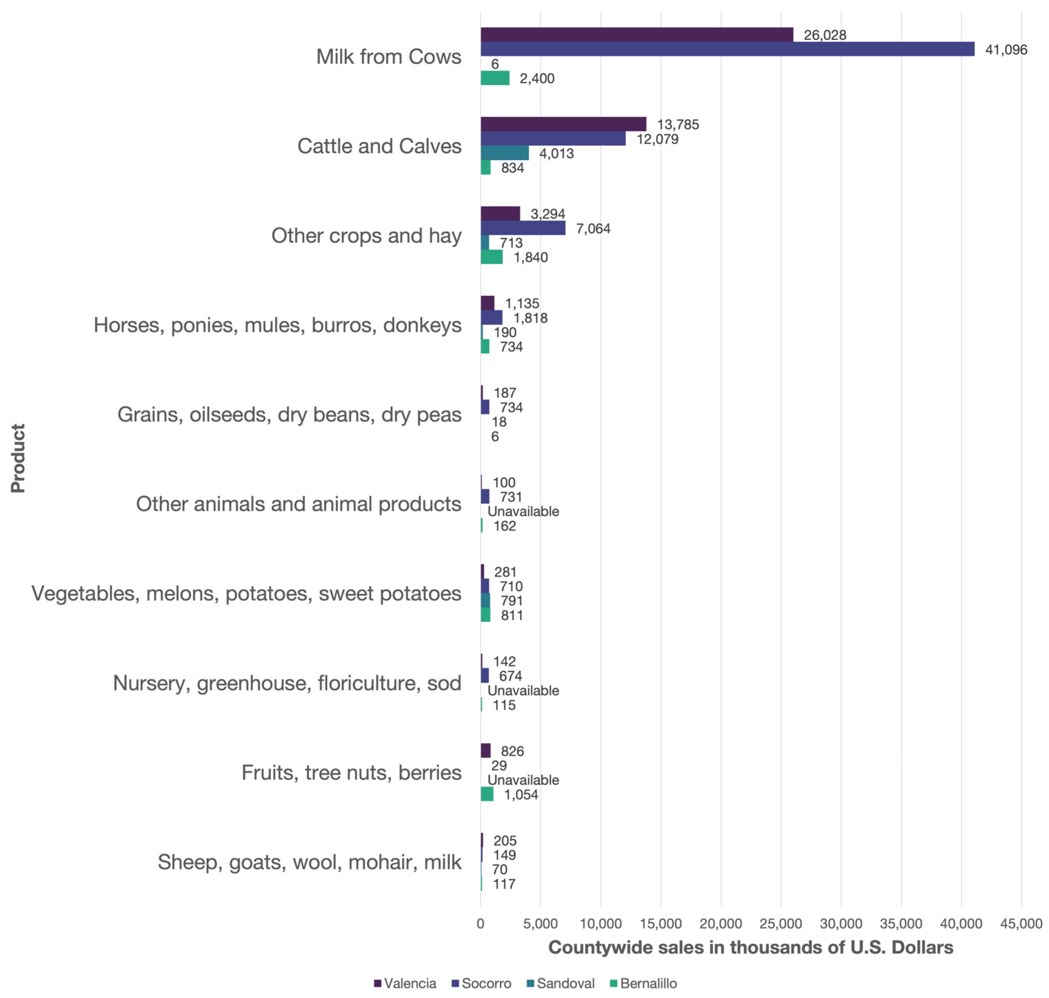 Agriculture 15 00793 g004