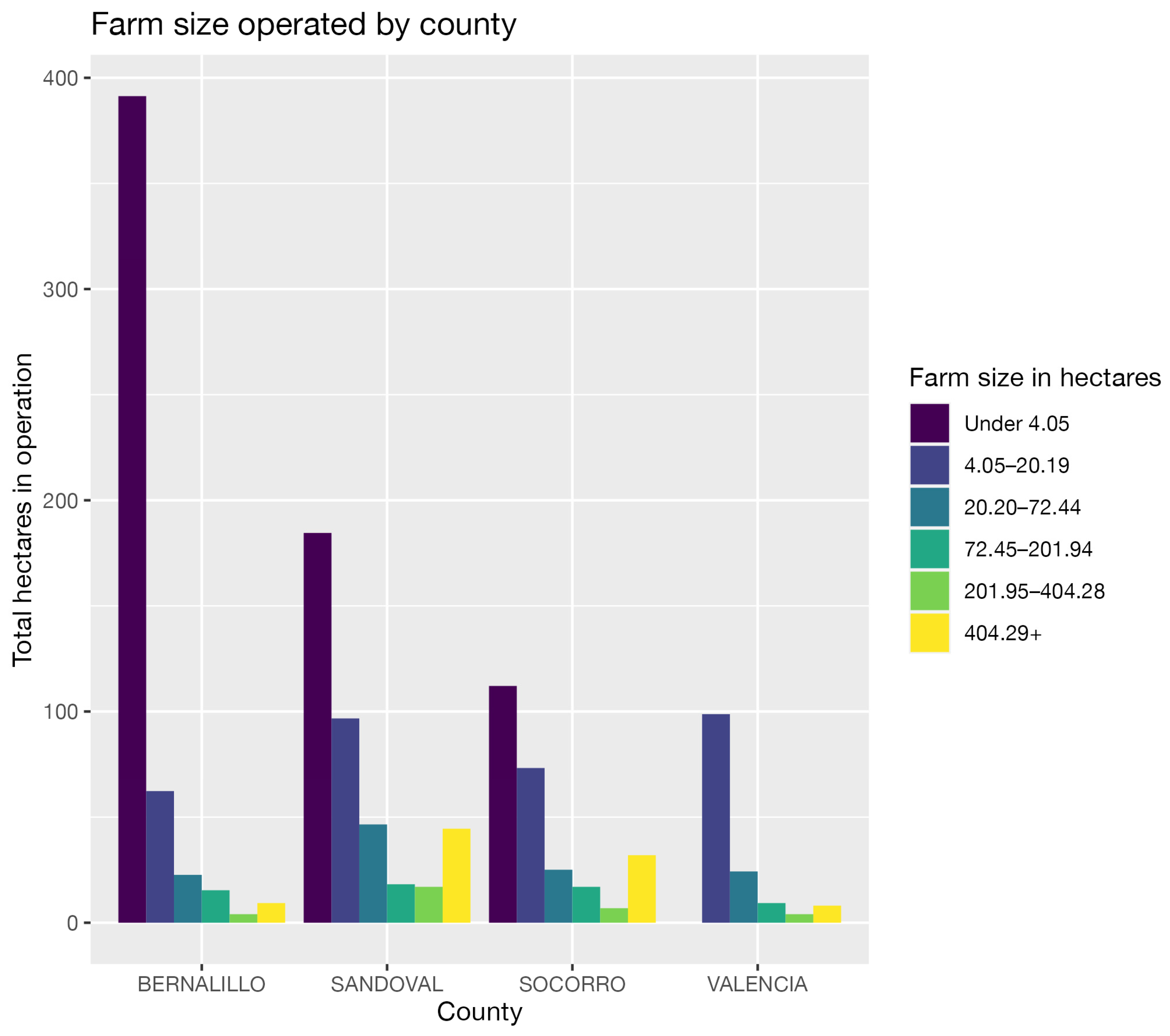 Agriculture 15 00793 g006
