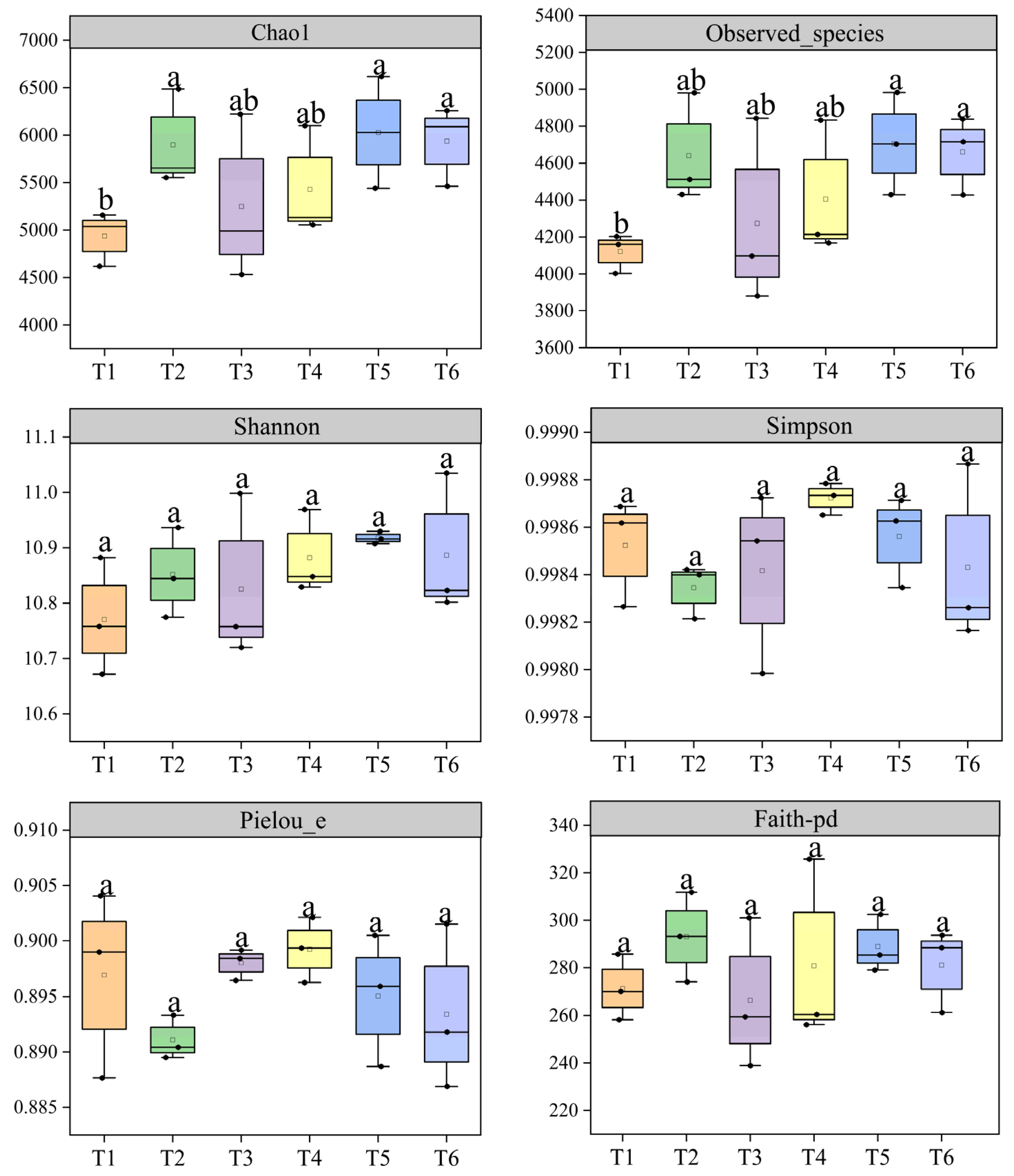 Agriculture 15 00794 g002
