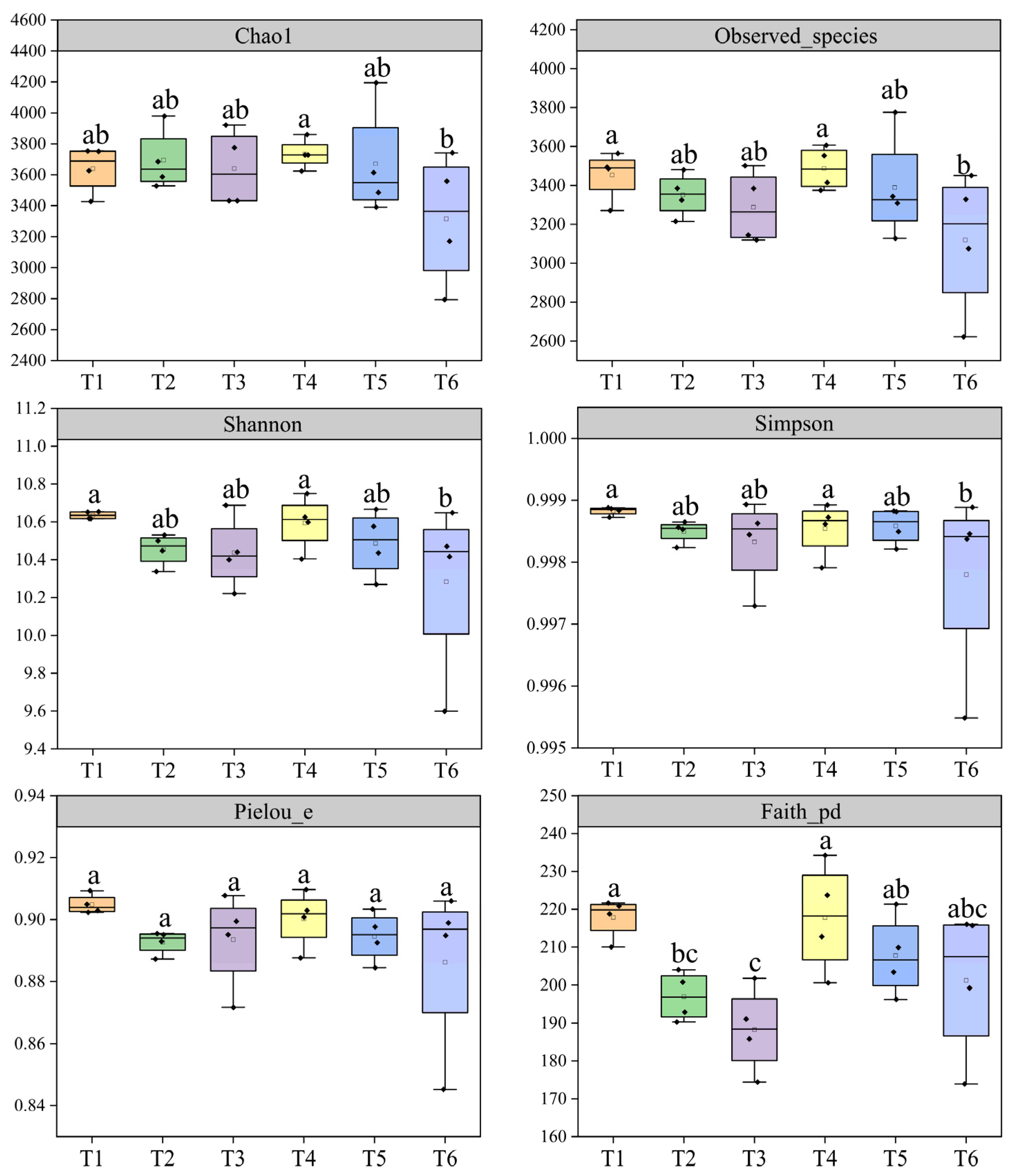 Agriculture 15 00794 g003