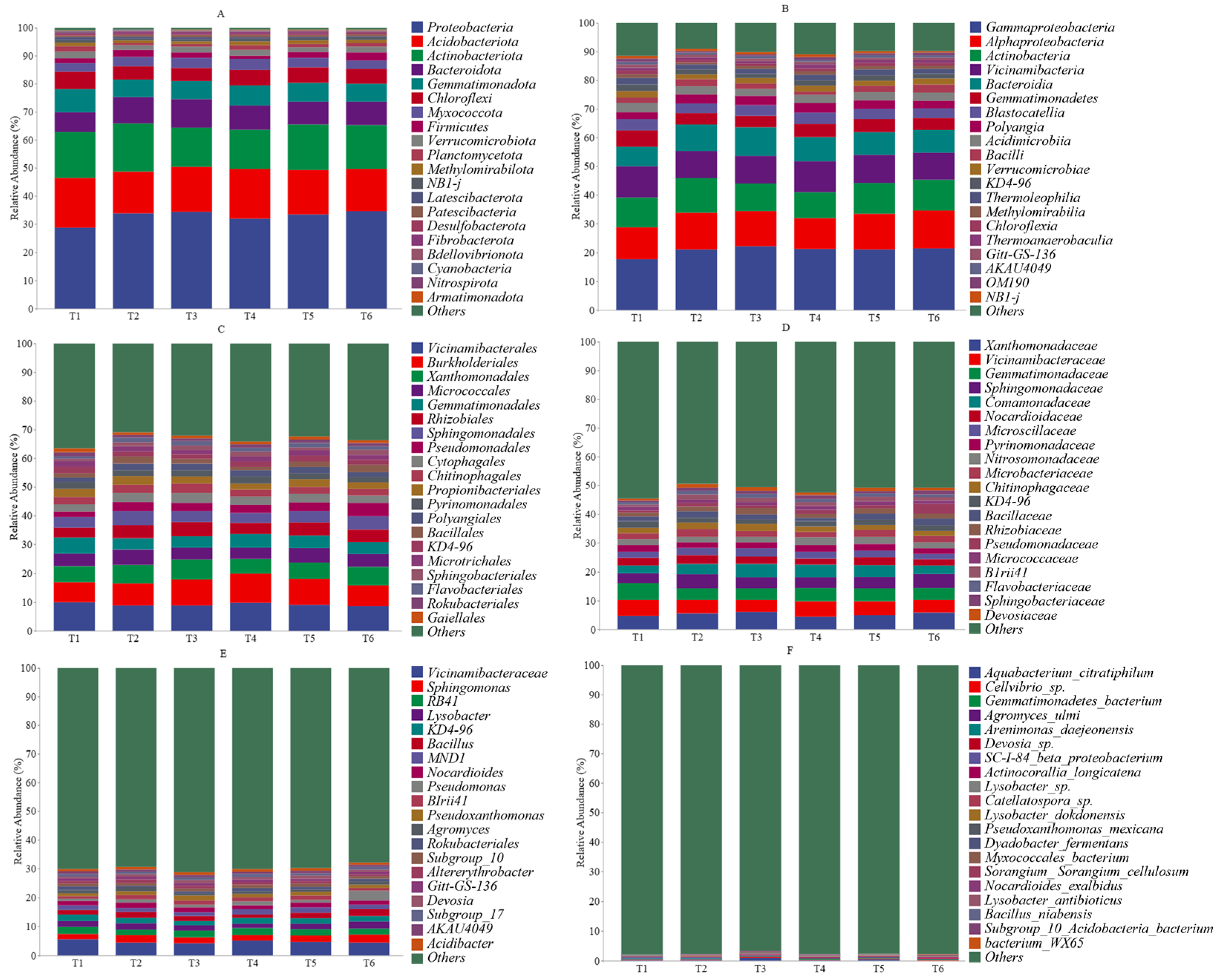 Agriculture 15 00794 g005