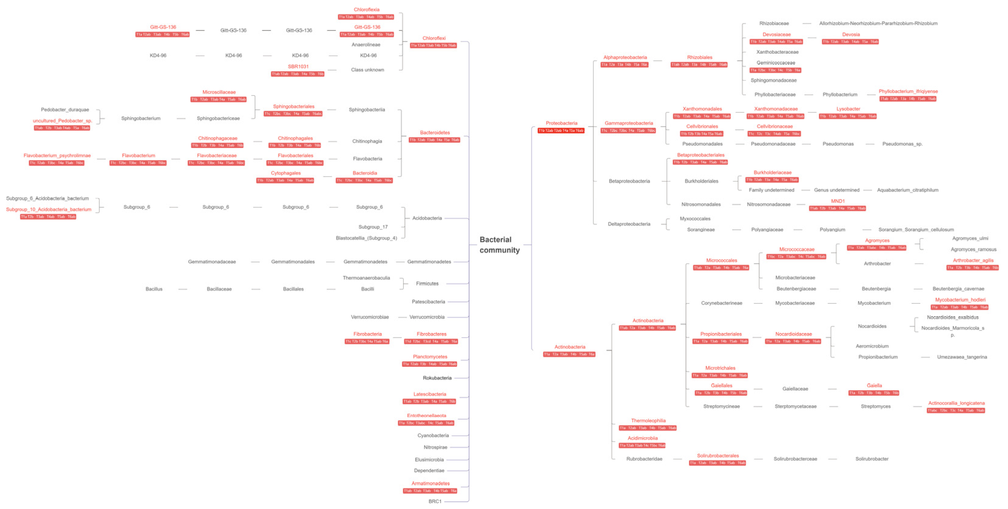 Agriculture 15 00794 g006