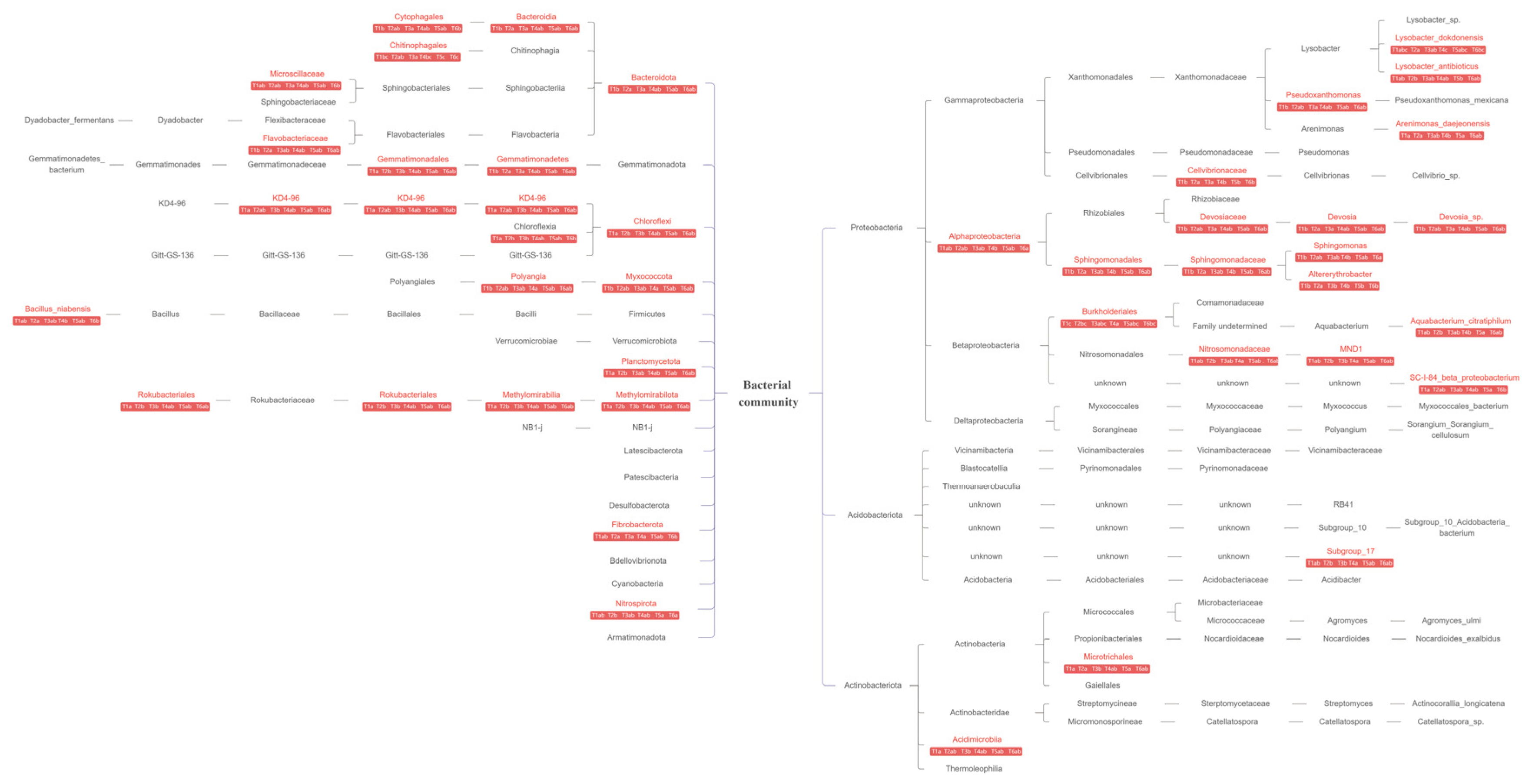 Agriculture 15 00794 g007