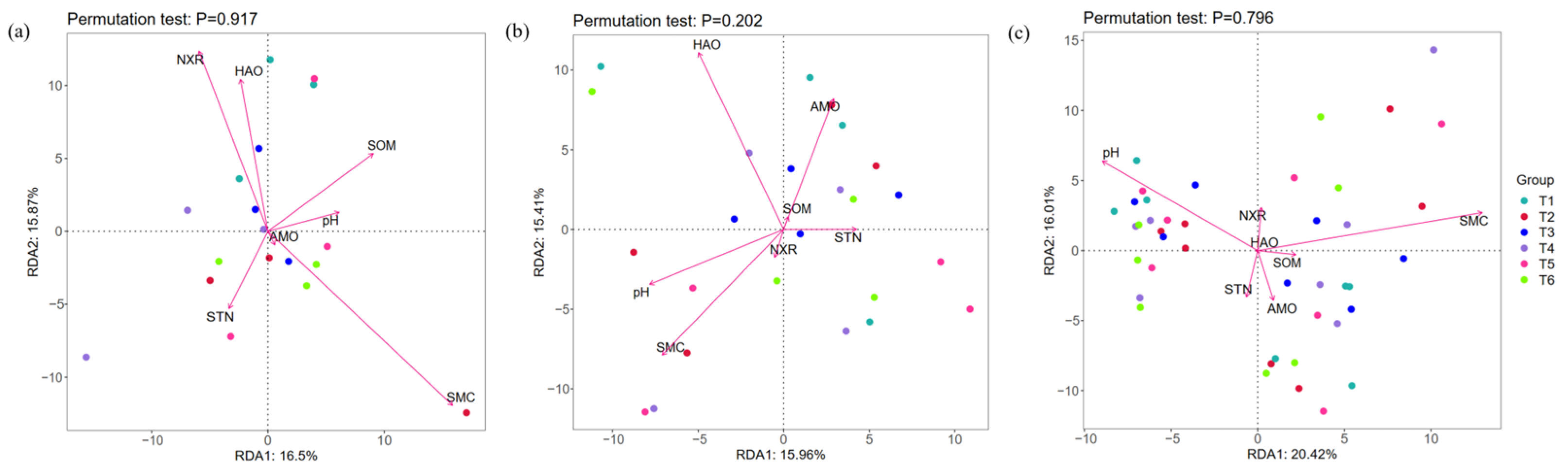 Agriculture 15 00794 g008