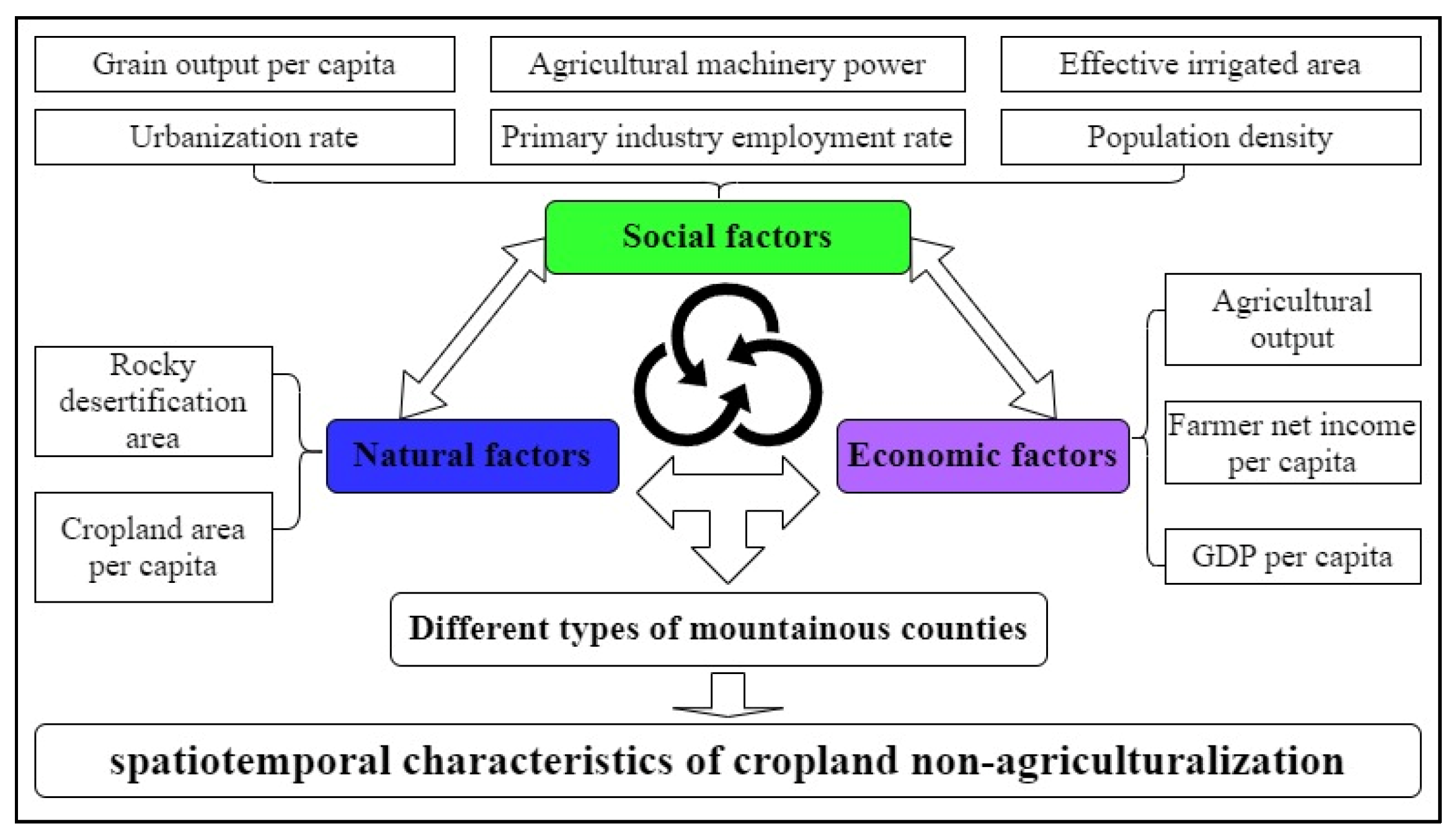 Agriculture 15 00795 g005