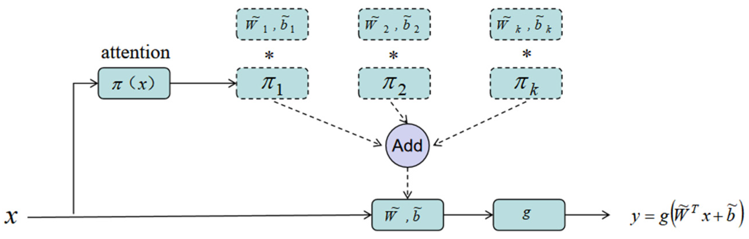 Agriculture 15 00796 g007