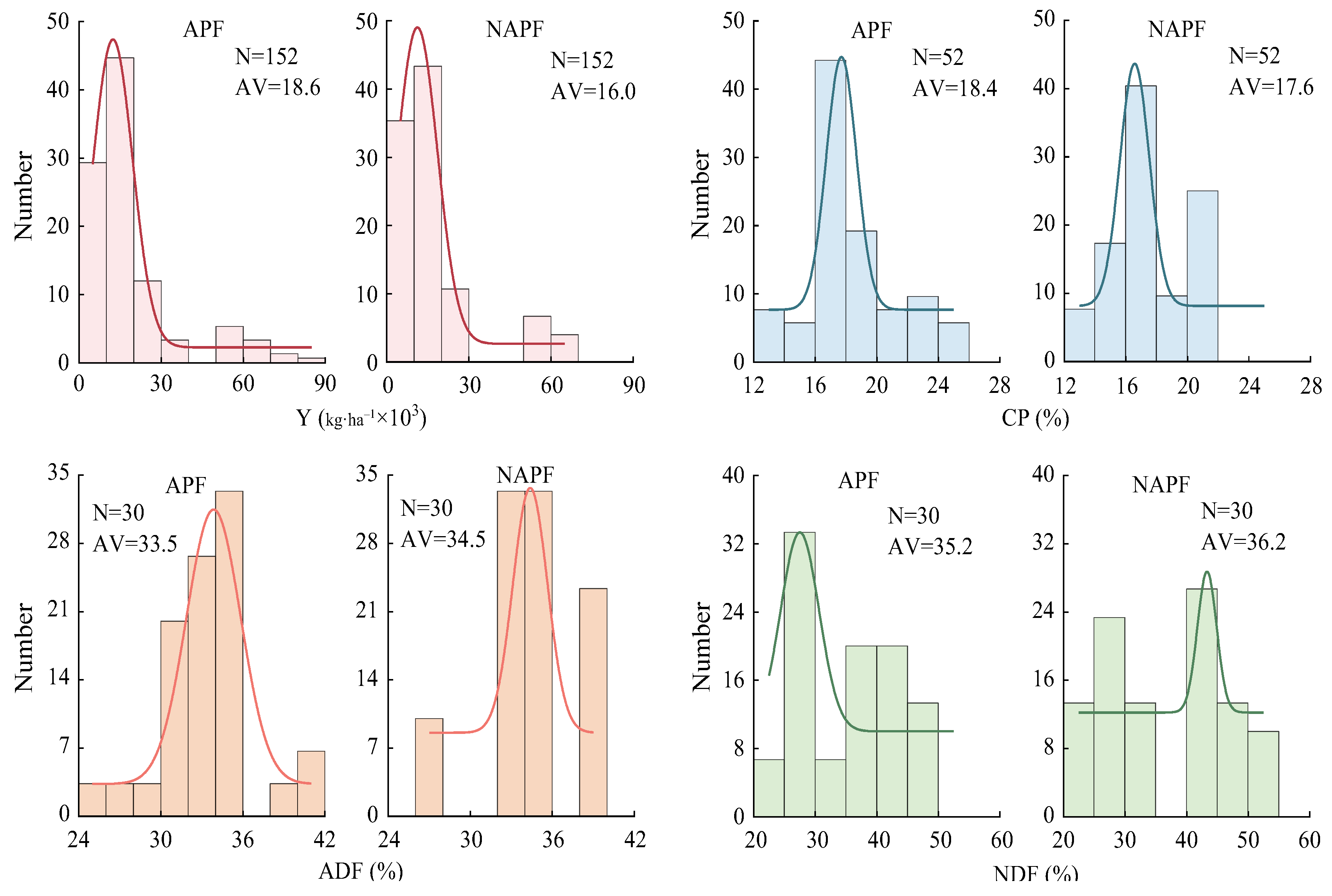 Agriculture 15 00797 g002