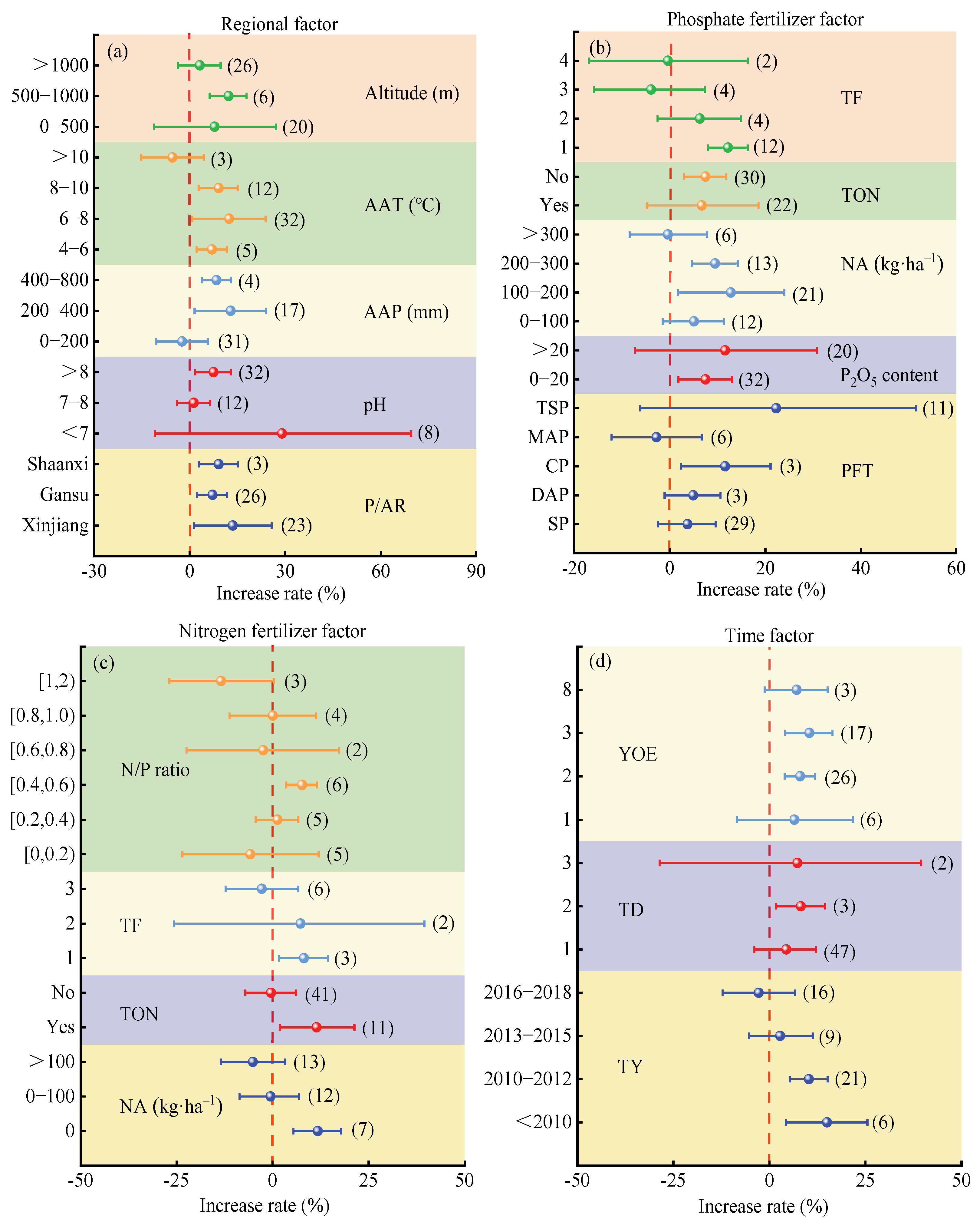 Agriculture 15 00797 g004