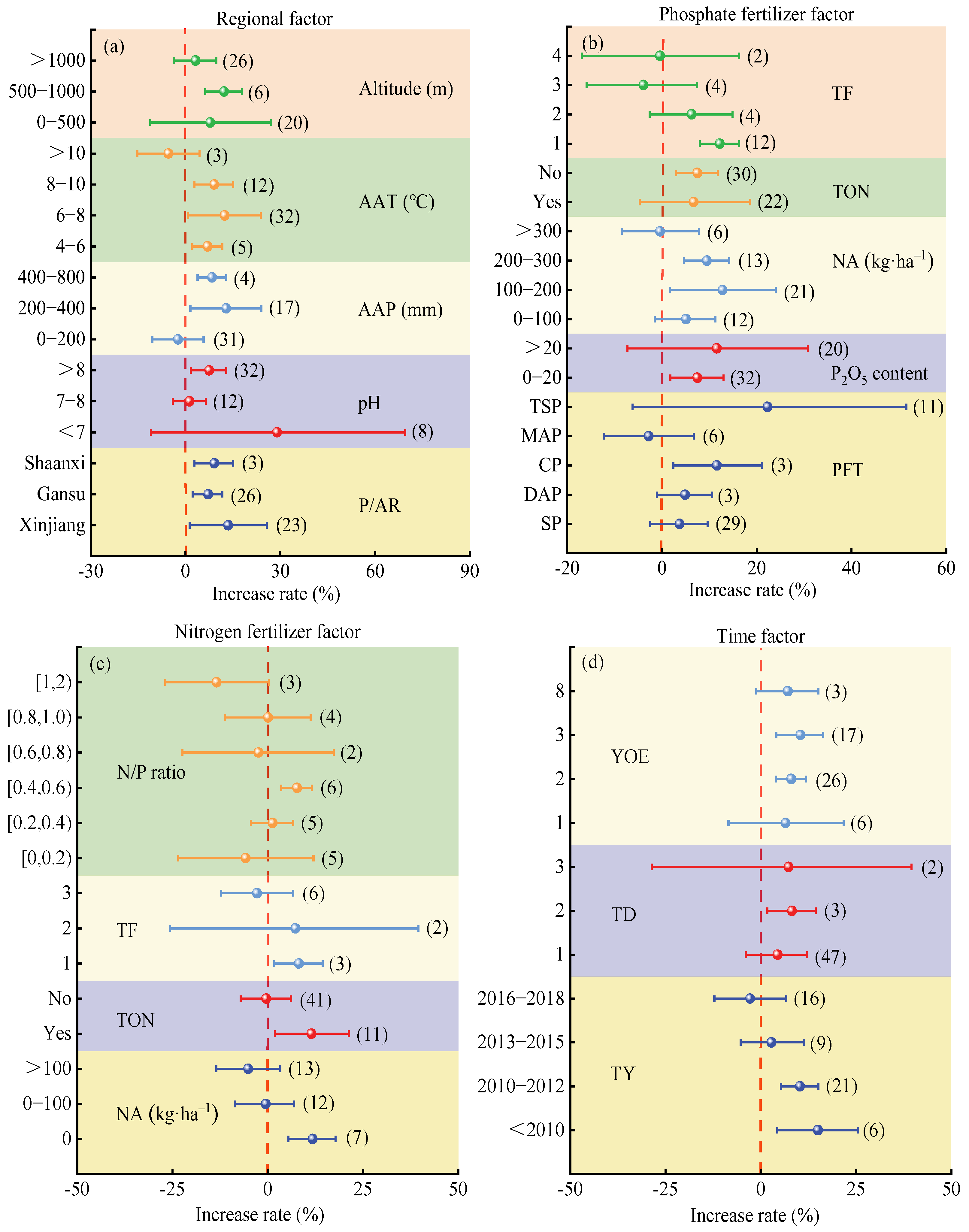 Agriculture 15 00797 g005