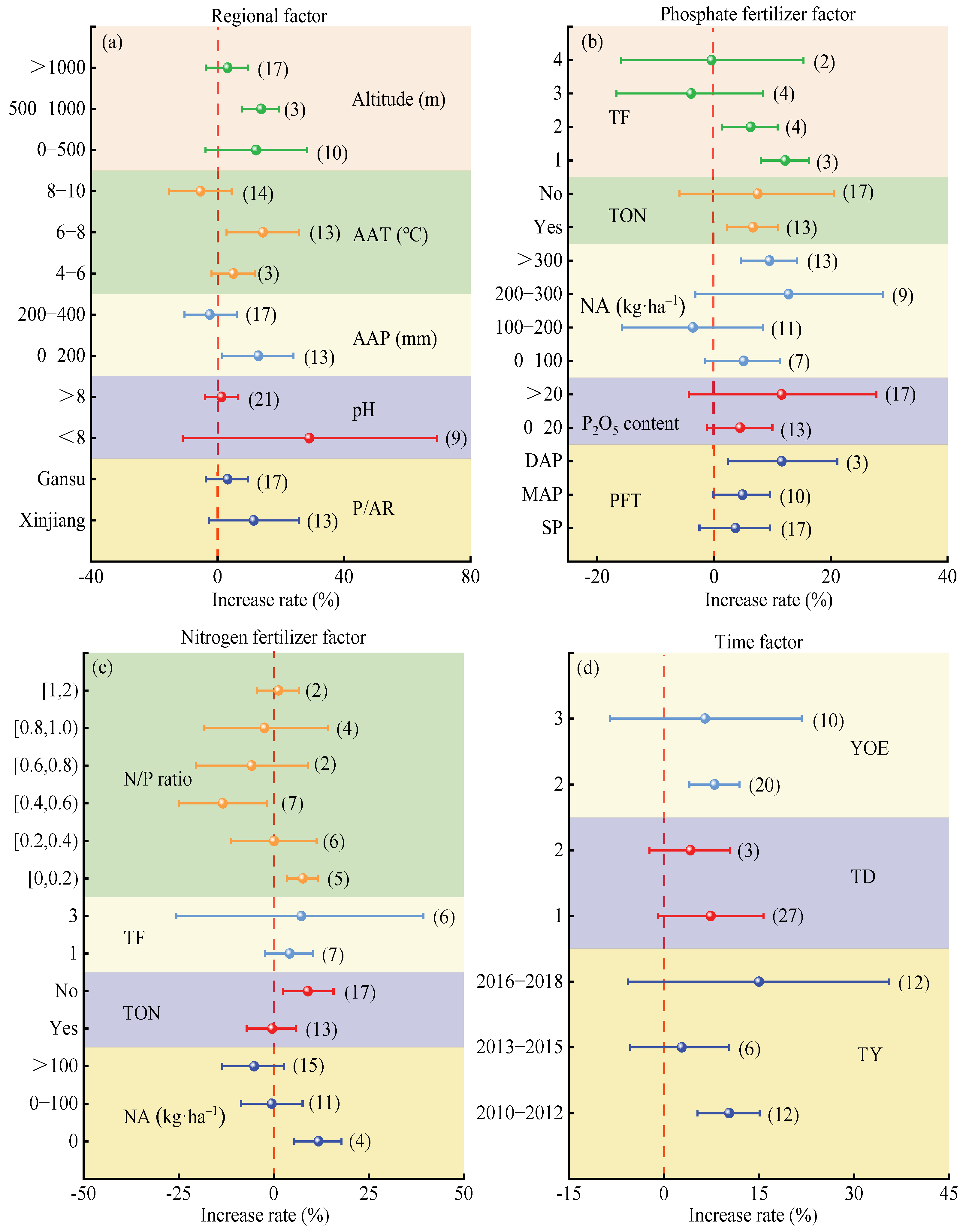 Agriculture 15 00797 g006