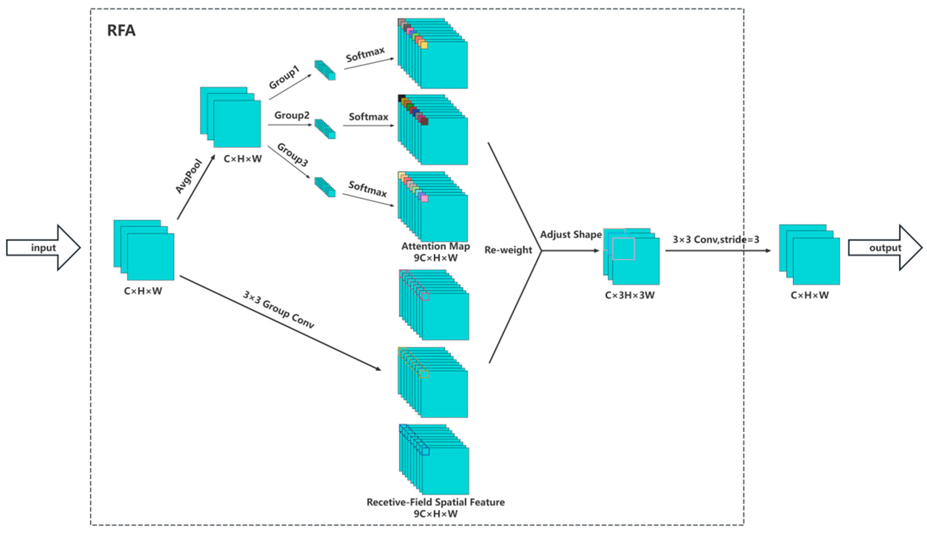 Agriculture 15 00798 g005