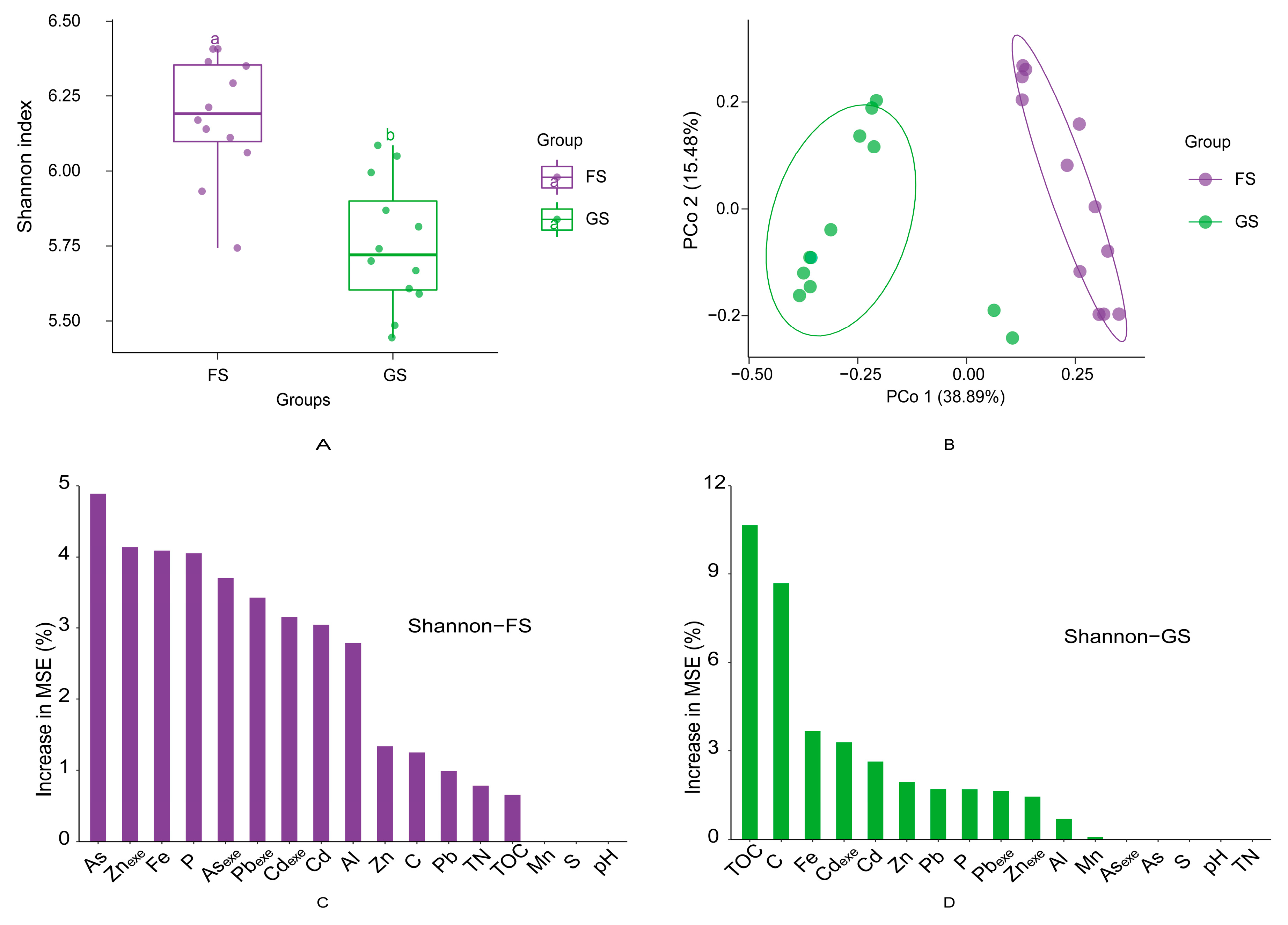 Agriculture 15 00804 g002