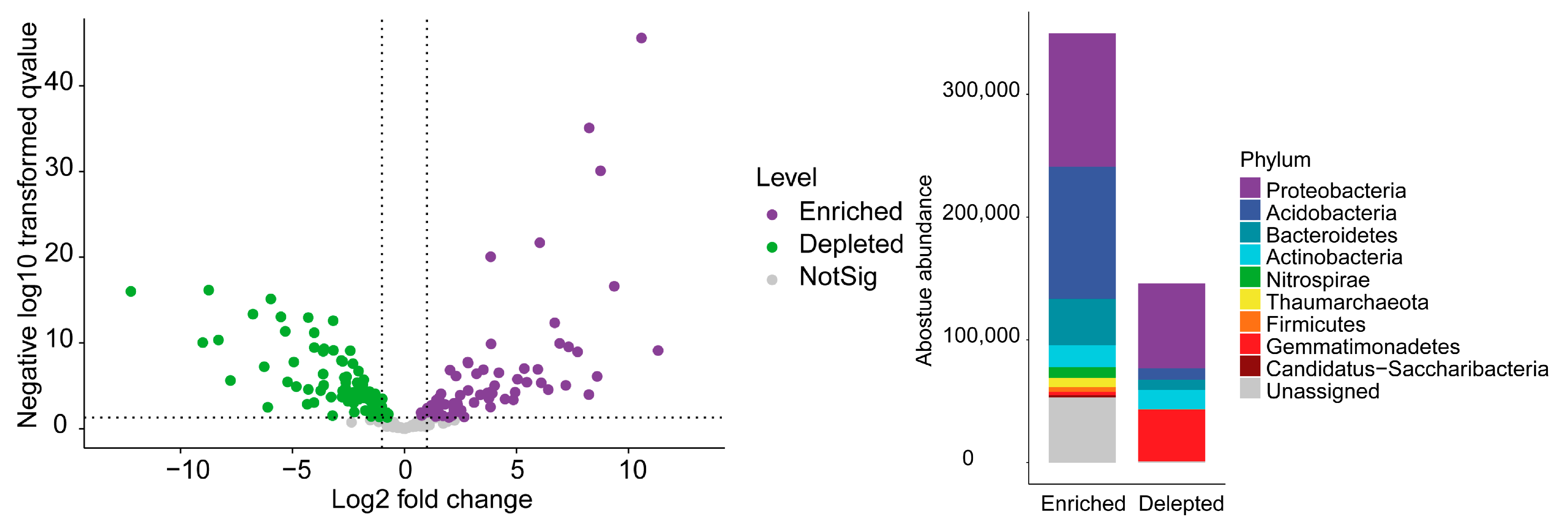 Agriculture 15 00804 g003