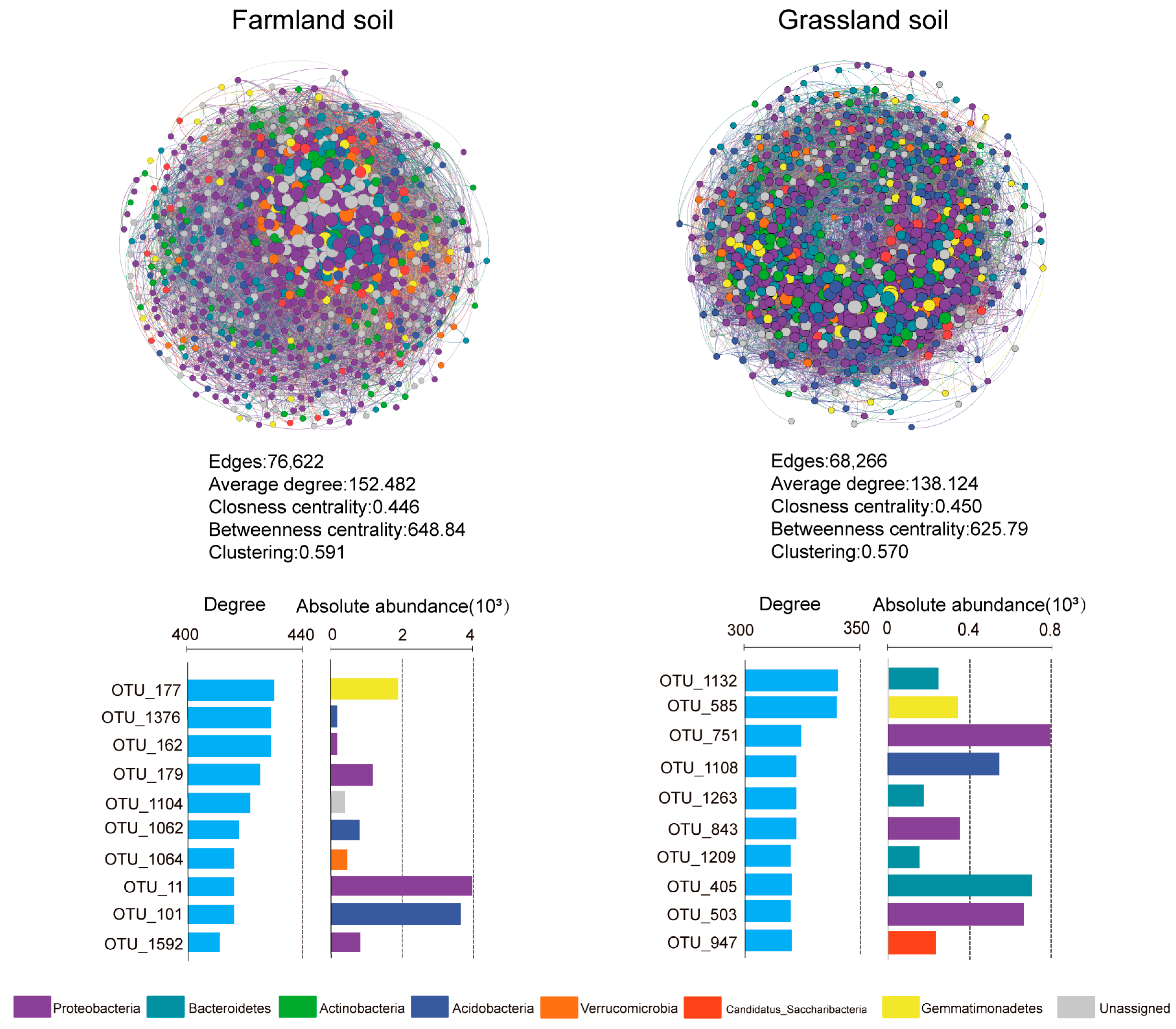 Agriculture 15 00804 g004