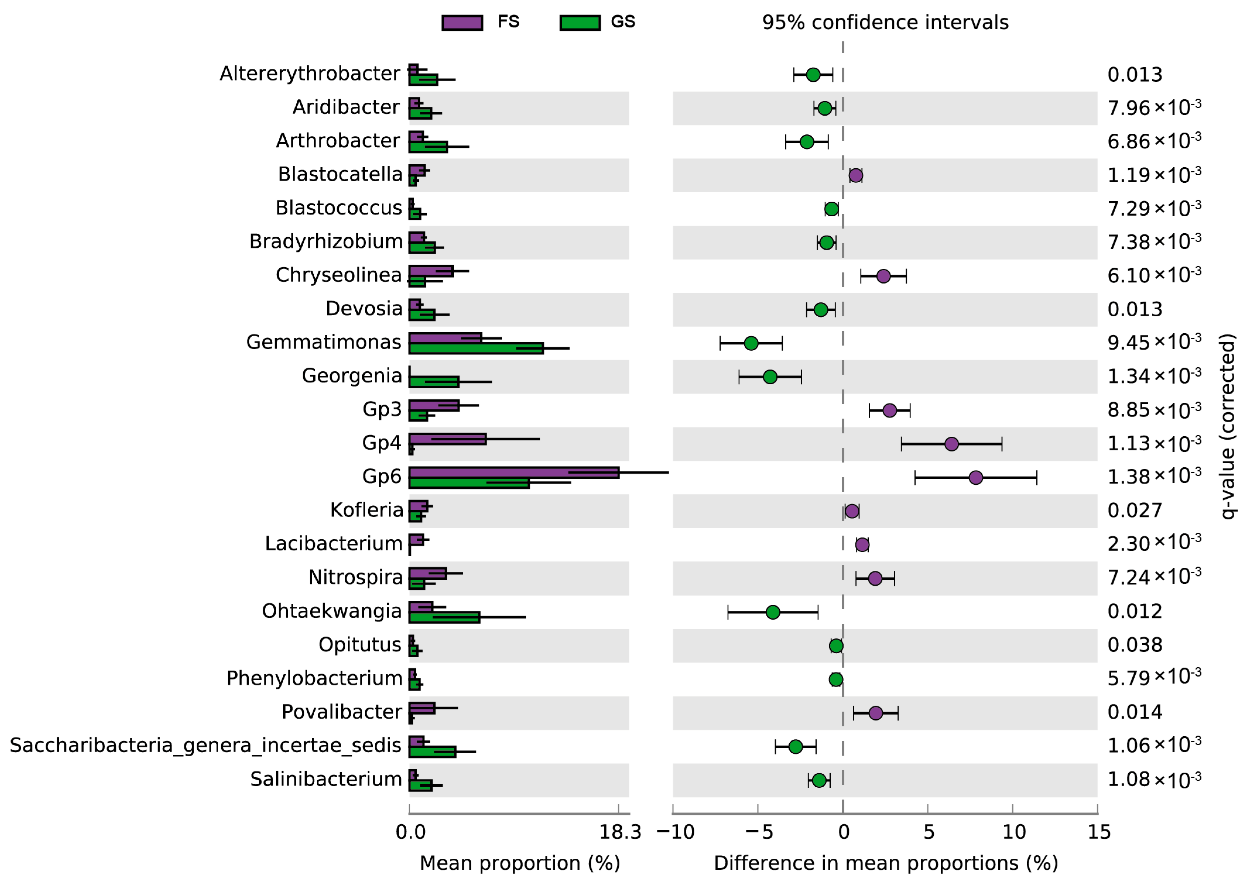 Agriculture 15 00804 g006
