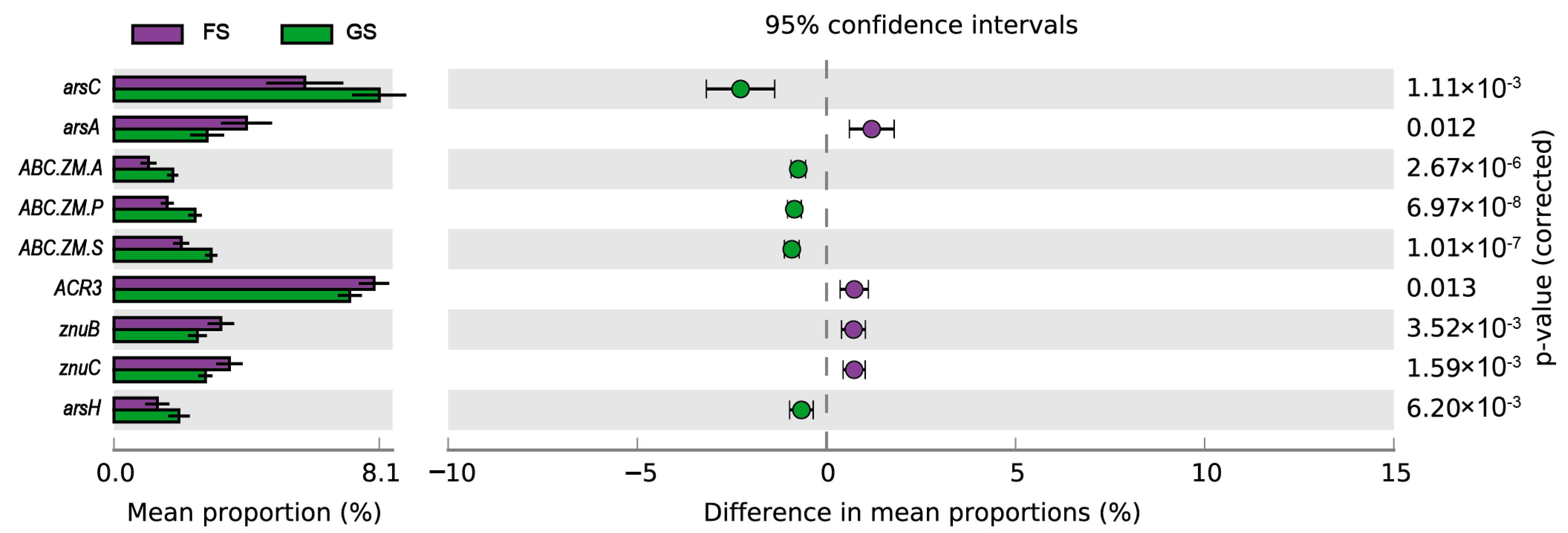 Agriculture 15 00804 g007
