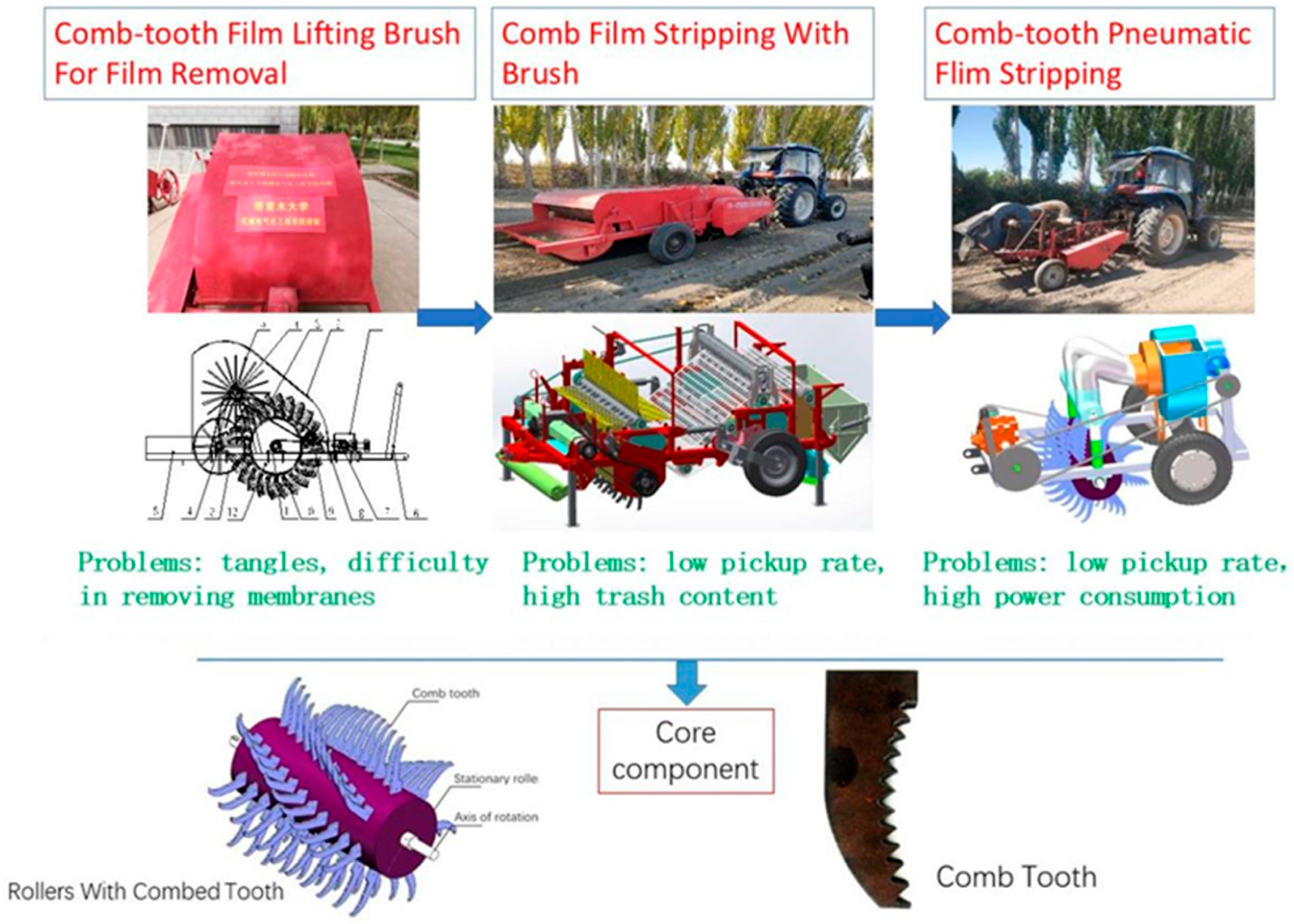 Agriculture 15 00811 g002