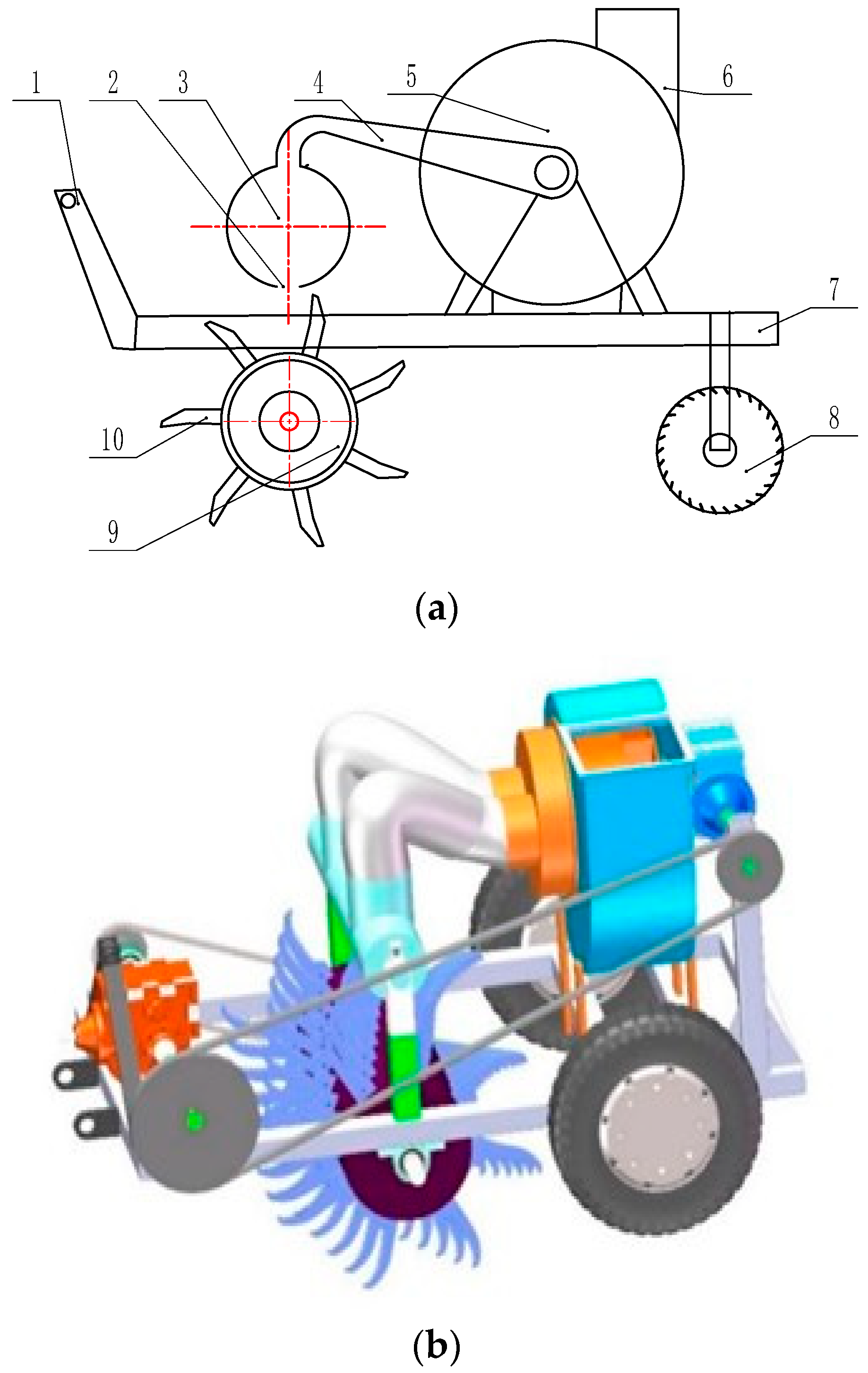 Agriculture 15 00811 g003