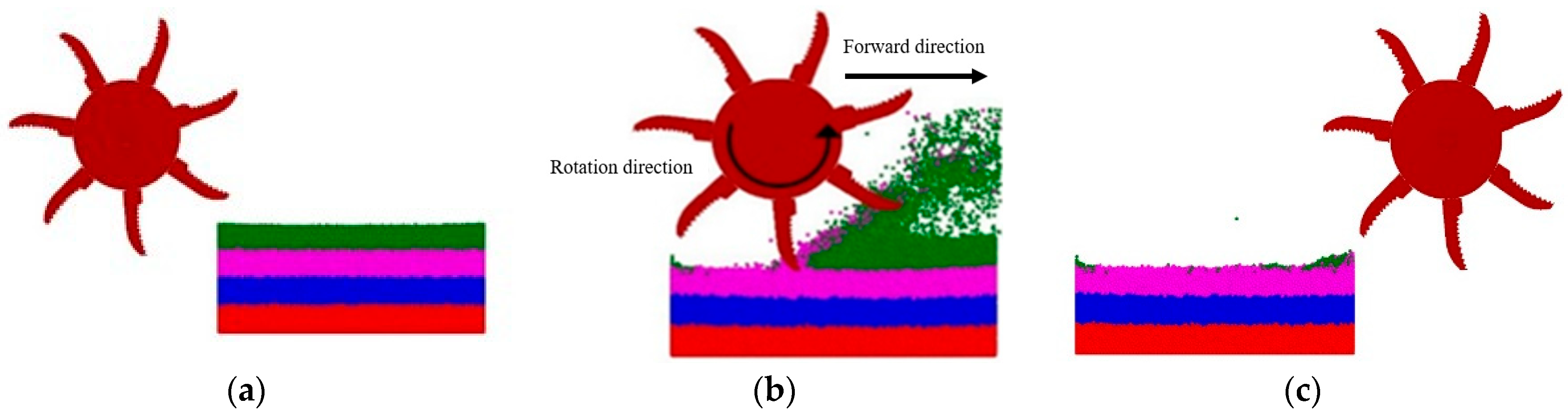 Agriculture 15 00811 g006
