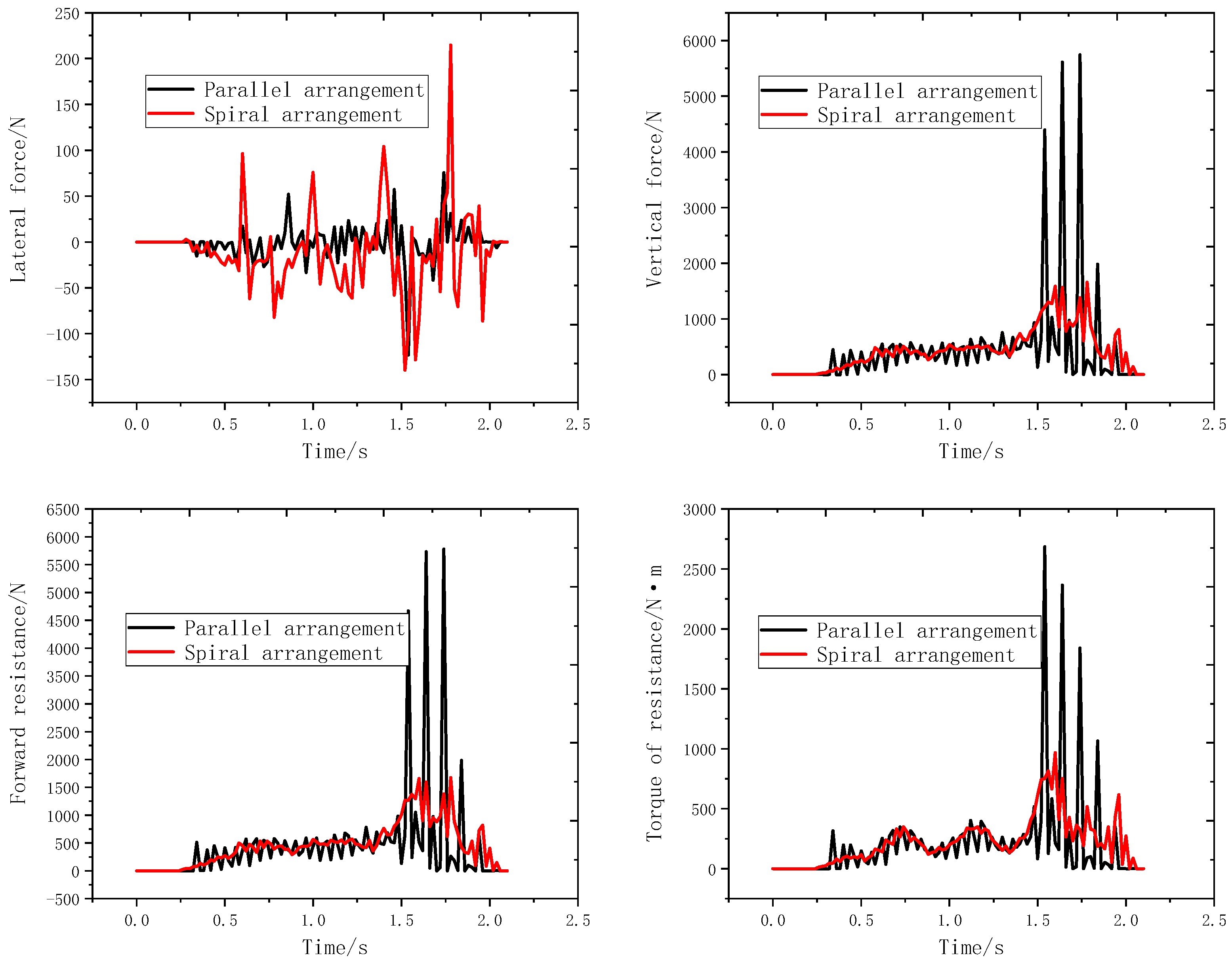 Agriculture 15 00811 g008