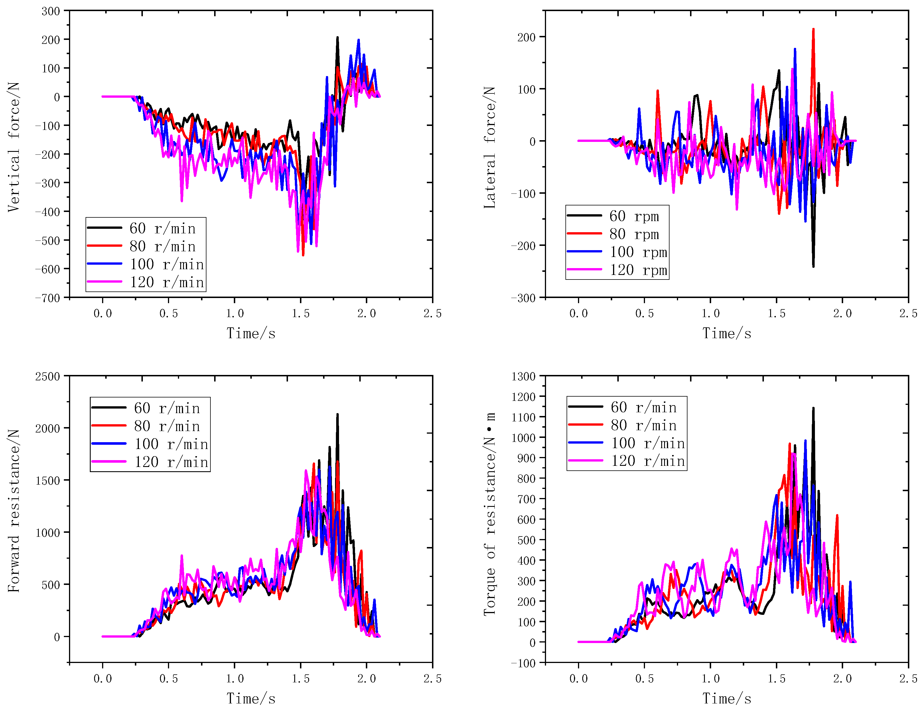 Agriculture 15 00811 g012