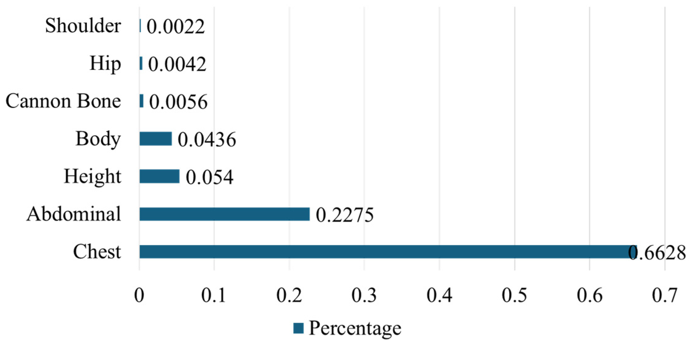 Agriculture 15 00814 g012