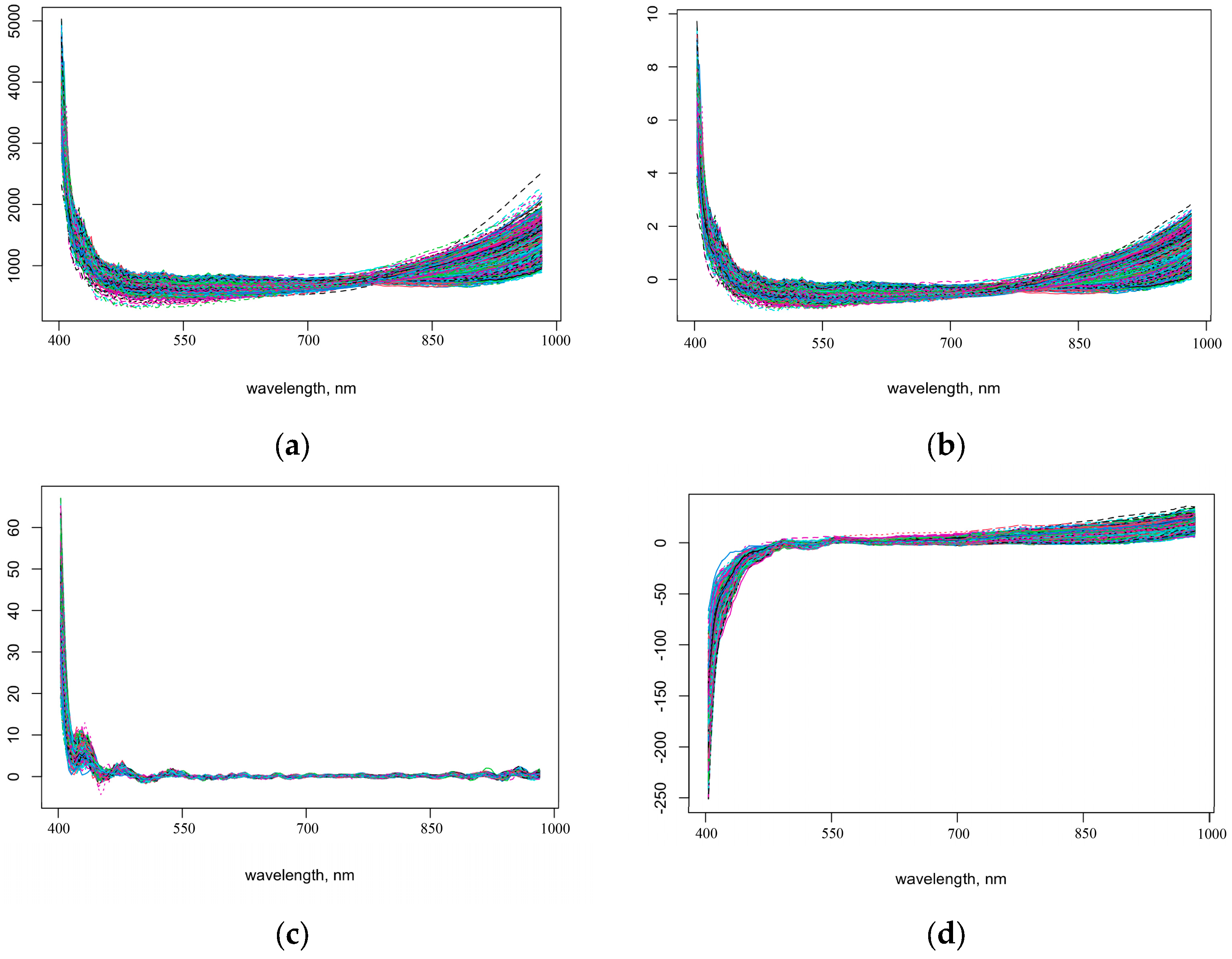 Agriculture 15 00816 g004