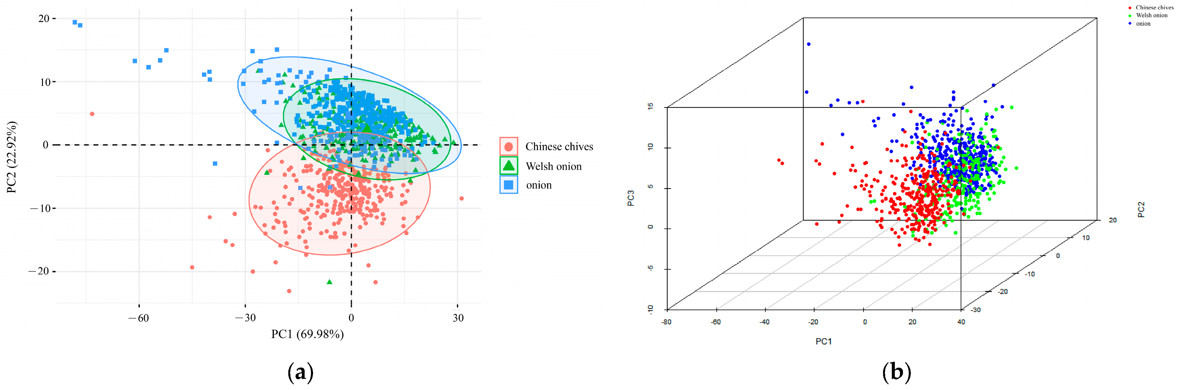Agriculture 15 00816 g005