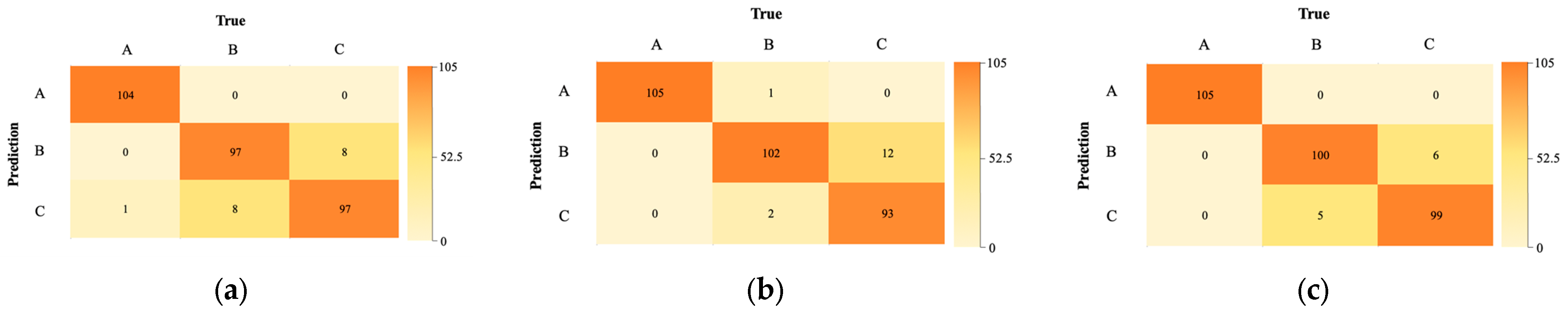 Agriculture 15 00816 g008