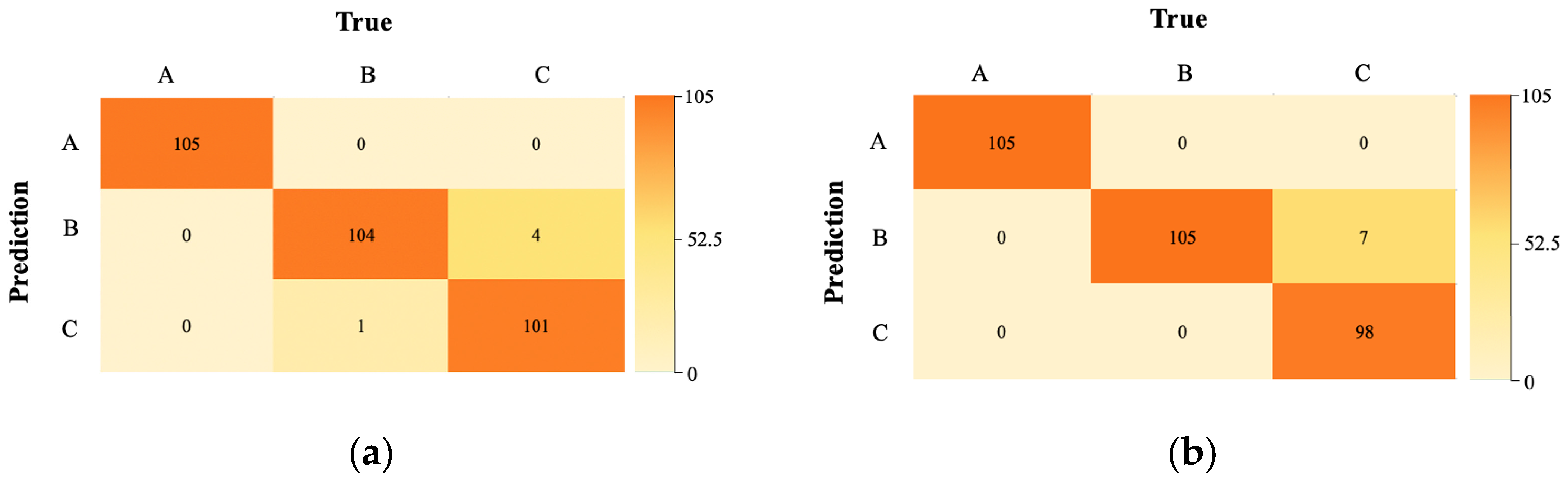 Agriculture 15 00816 g009