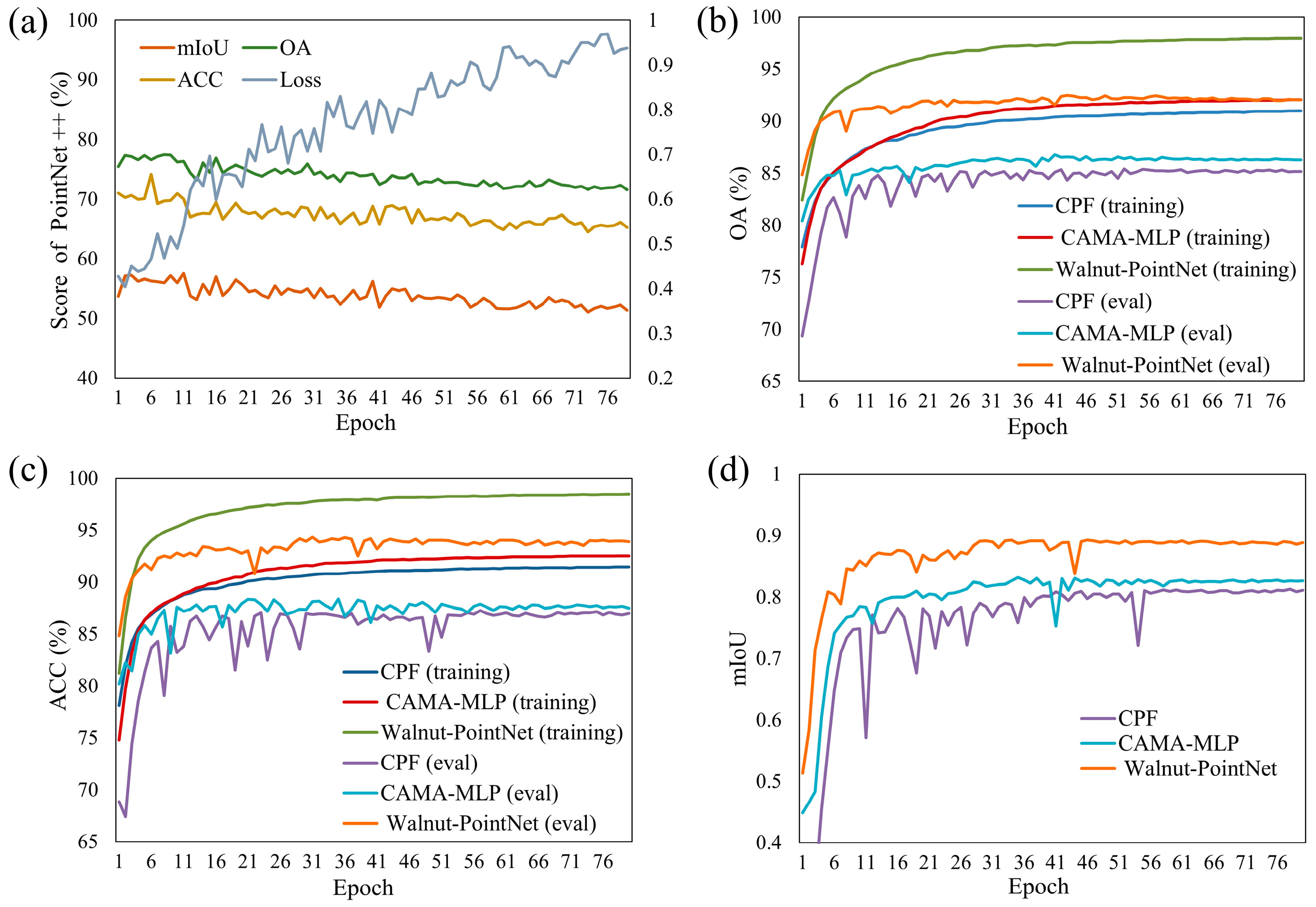 Agriculture 15 00817 g005