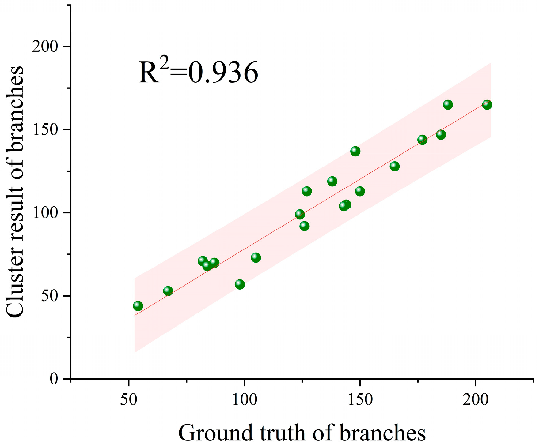 Agriculture 15 00817 g010