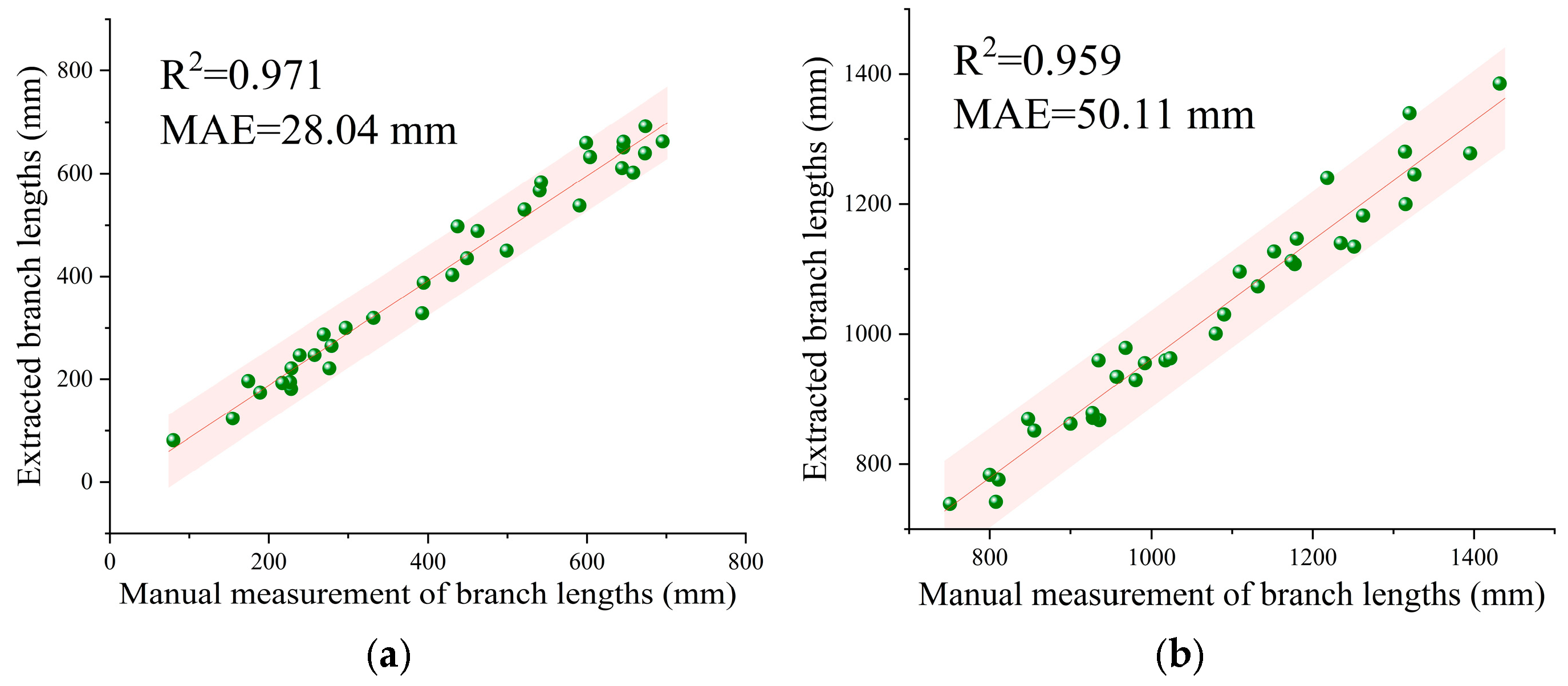 Agriculture 15 00817 g011