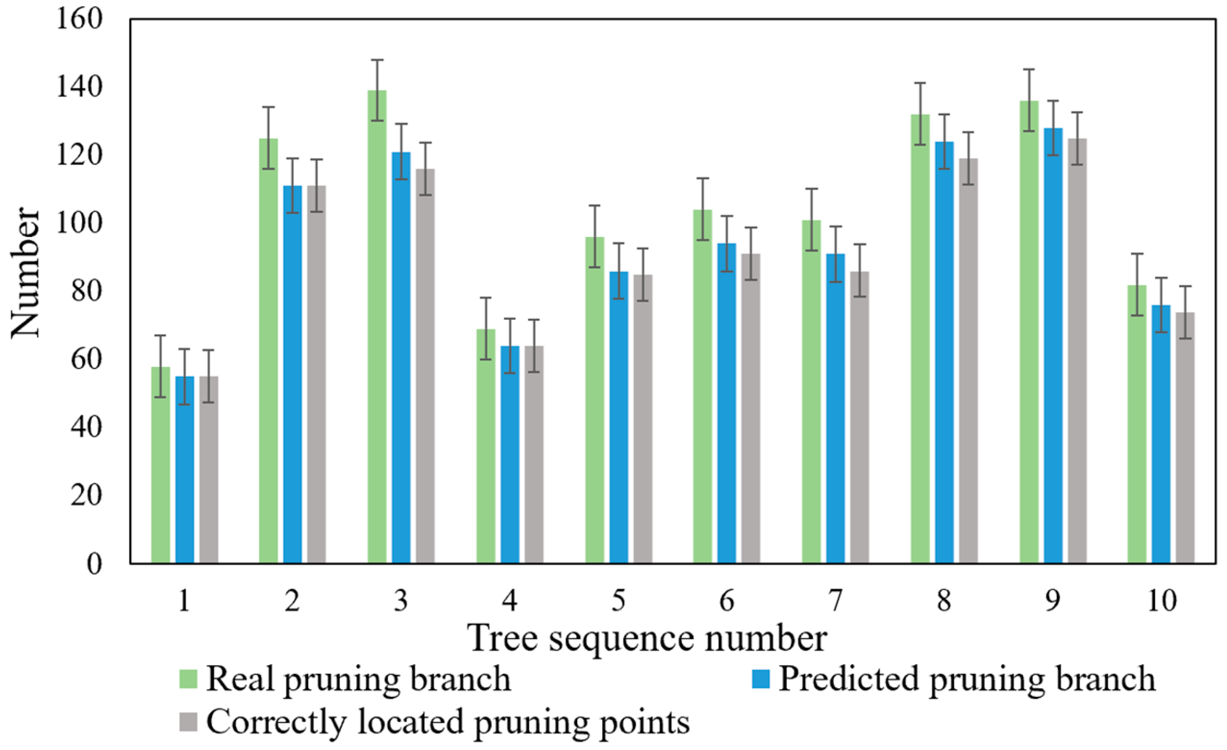 Agriculture 15 00817 g013