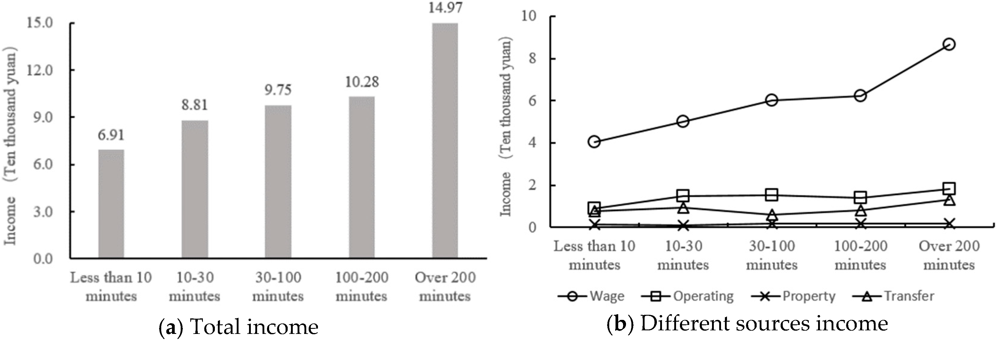 Agriculture 15 00818 g002