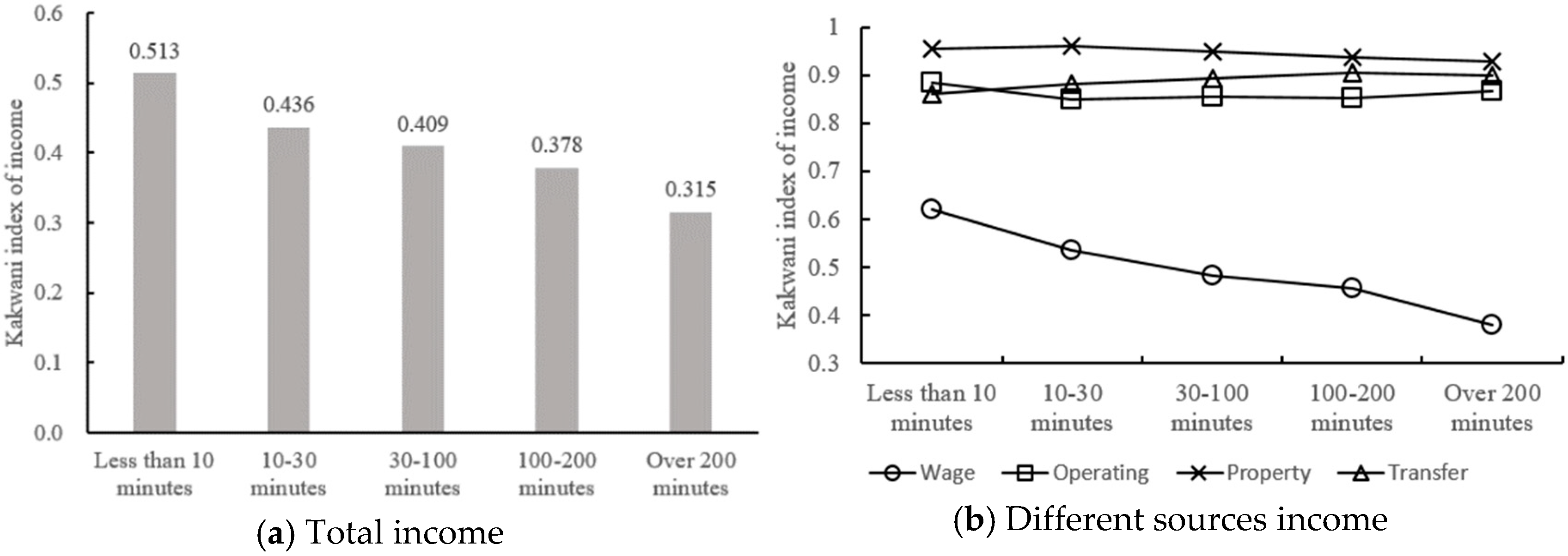 Agriculture 15 00818 g003