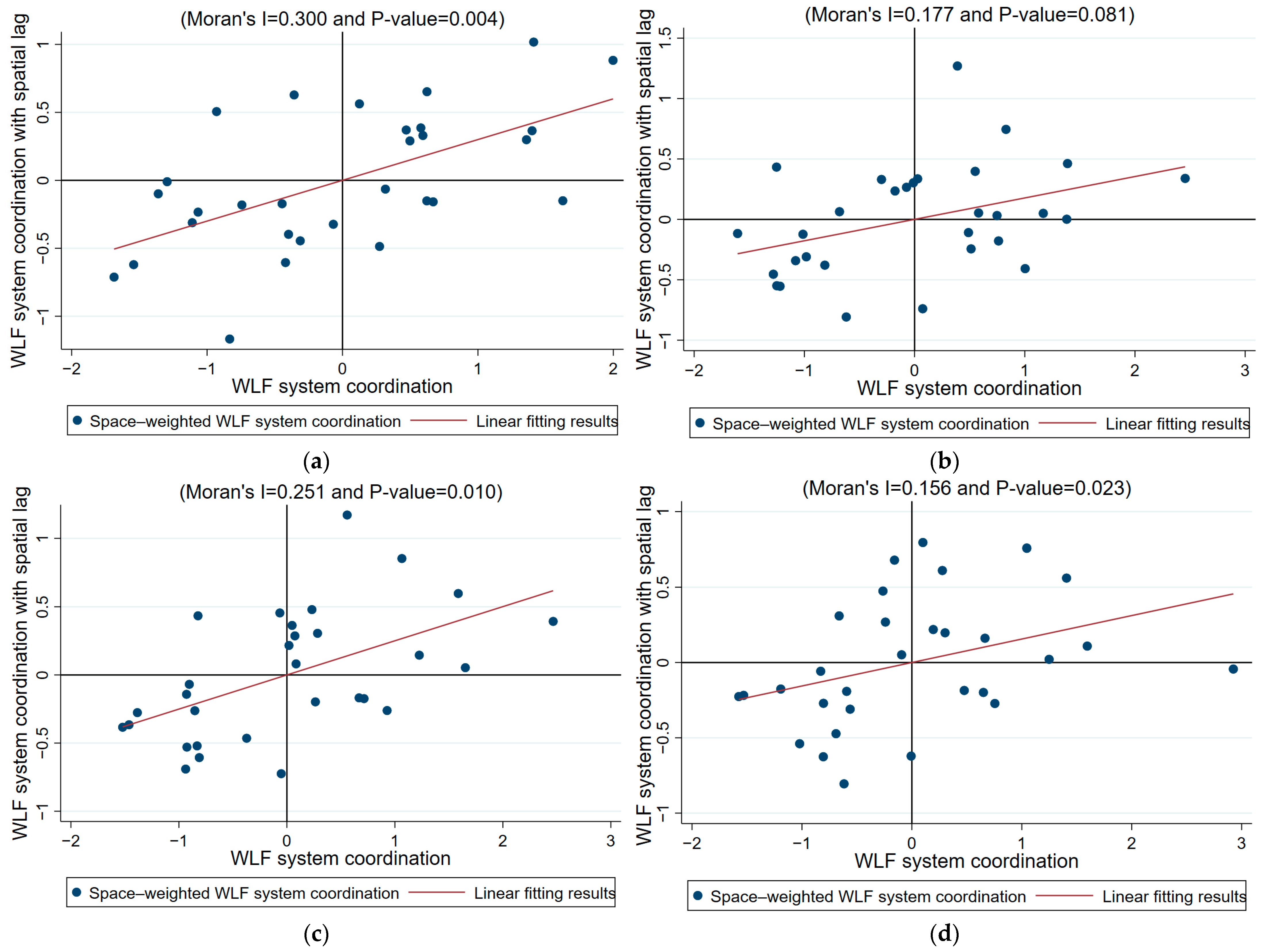 Agriculture 15 00819 g002